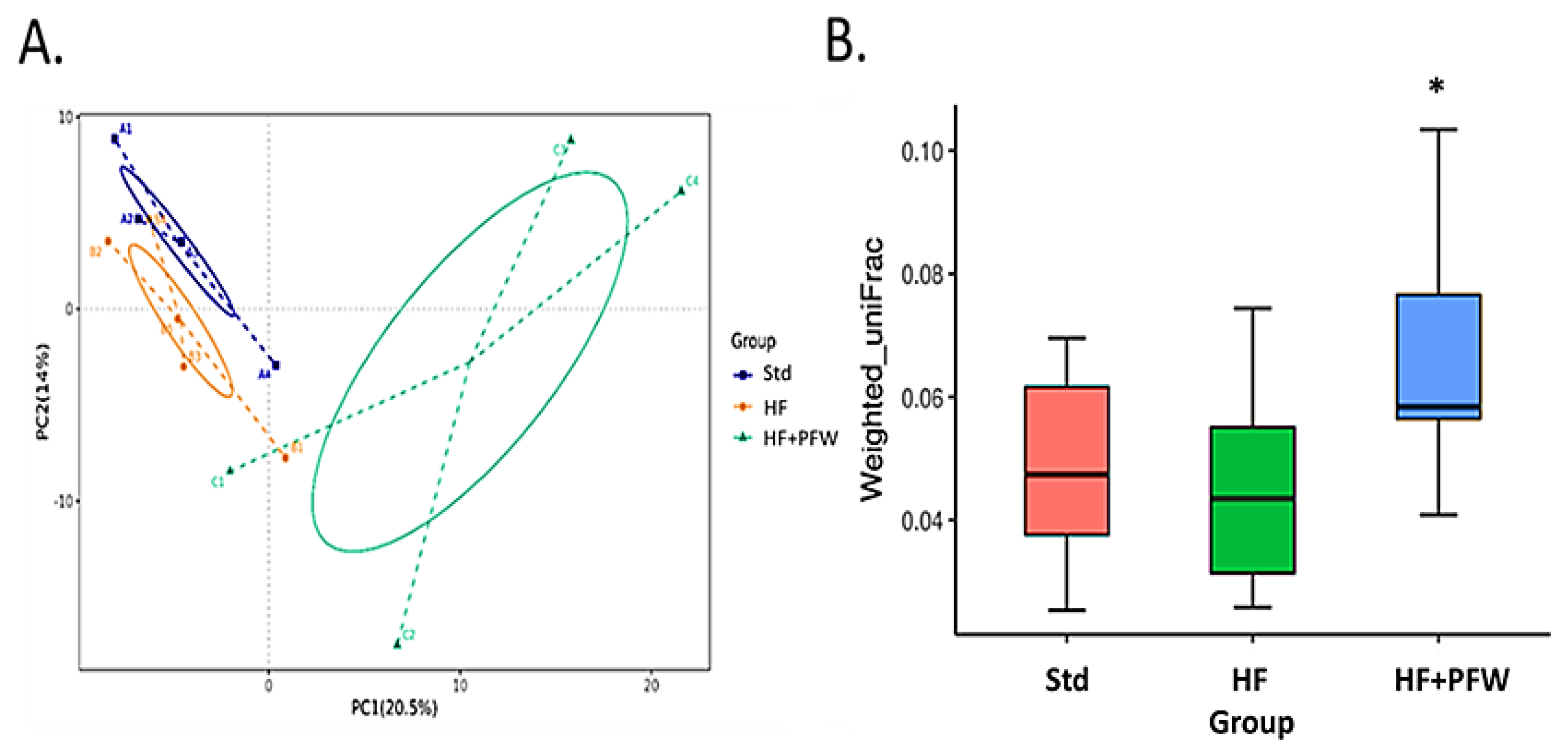 Fermentation 08 00108 g004 550