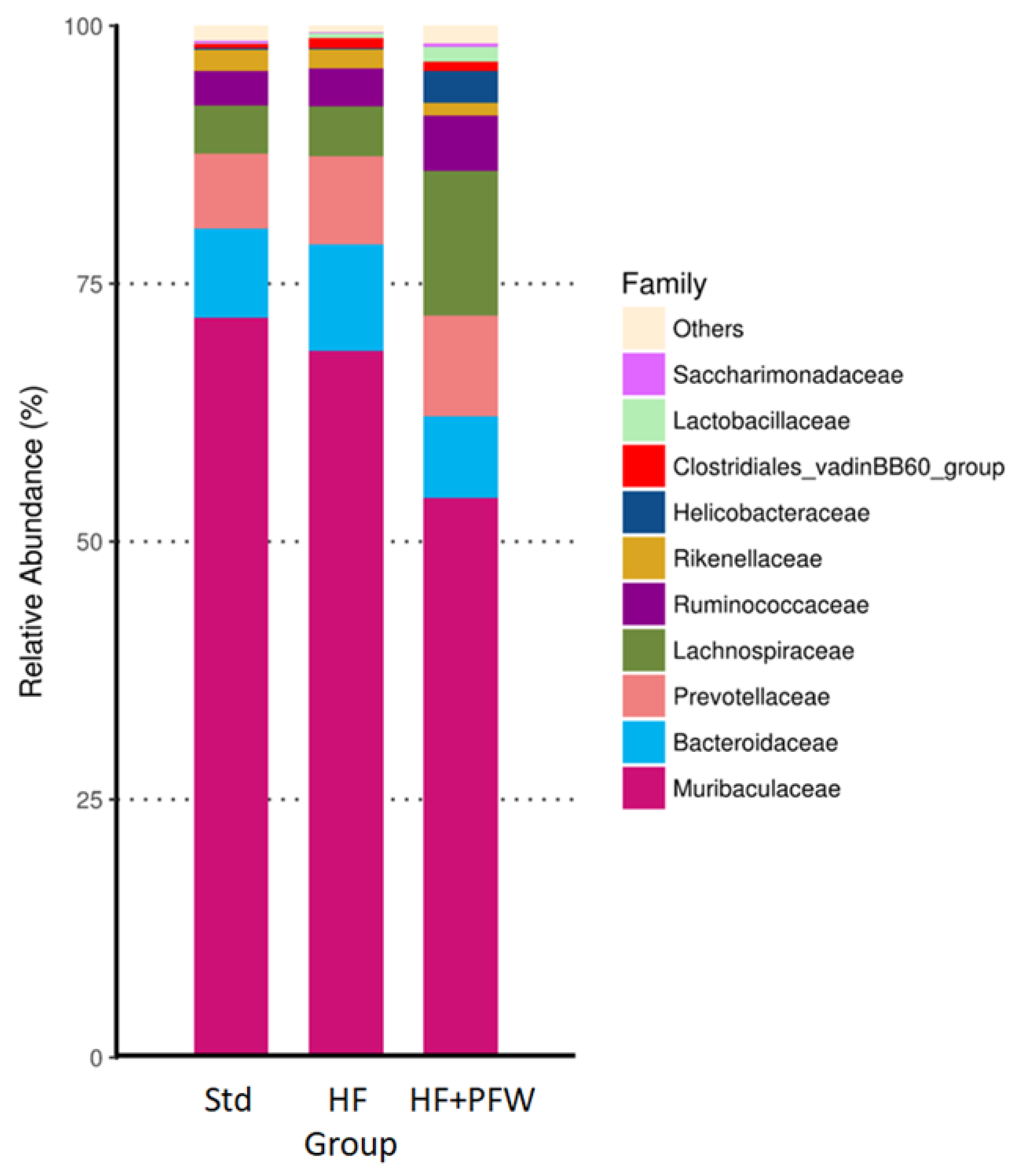 Fermentation 08 00108 g006 550