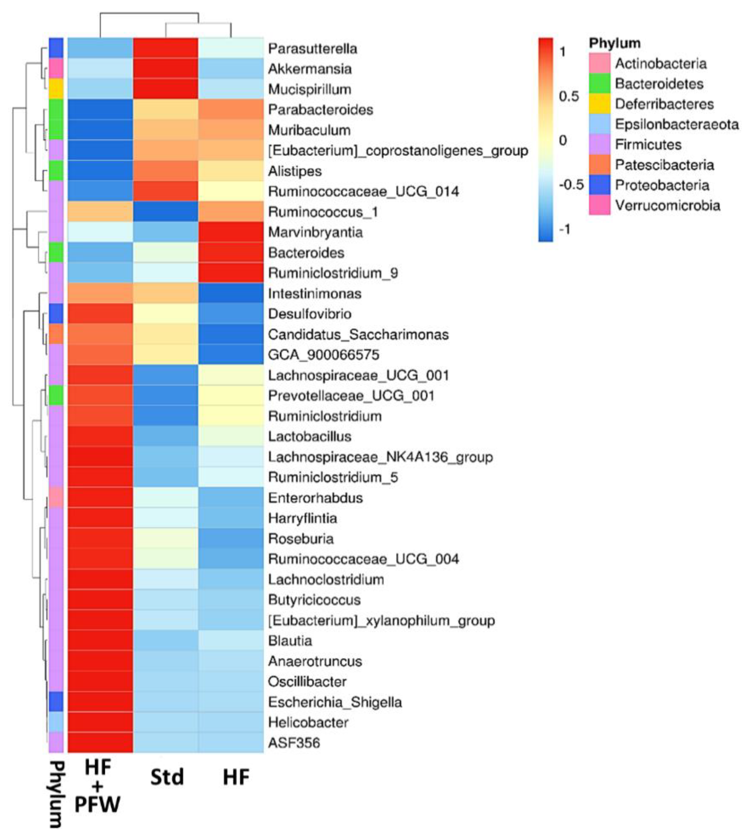 Fermentation 08 00108 g007 550