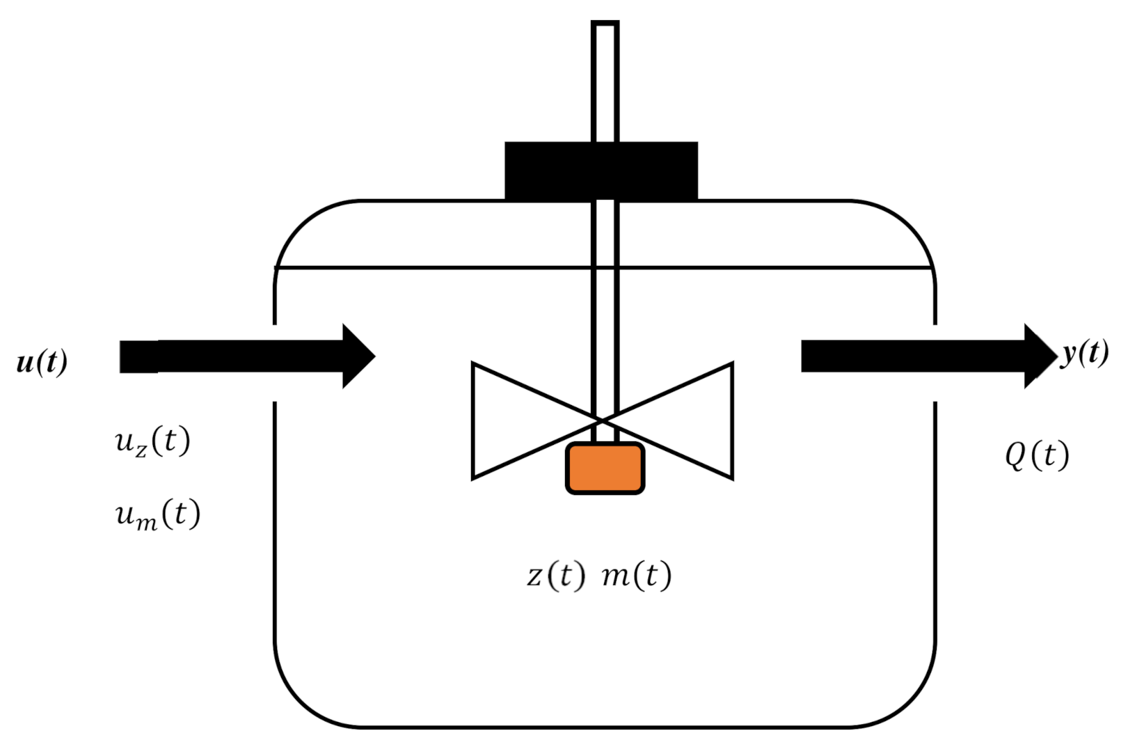 Fermentation 08 00110 g002