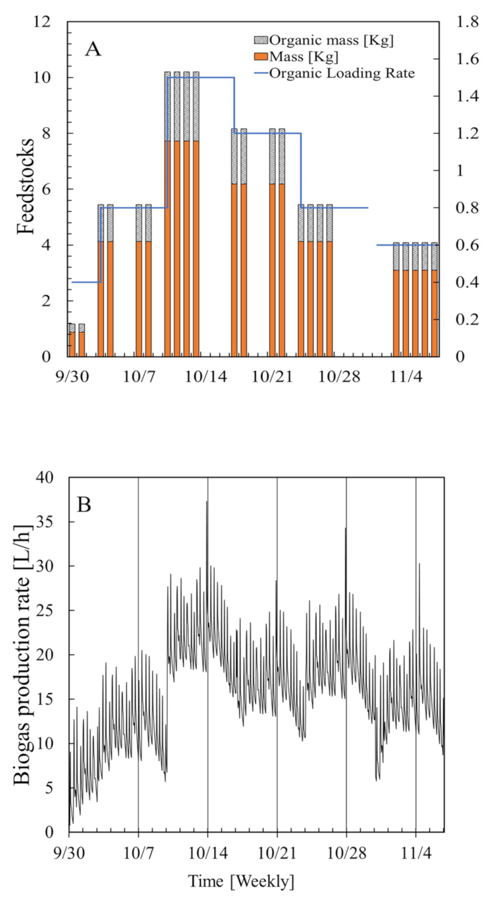 Fermentation 08 00110 g004