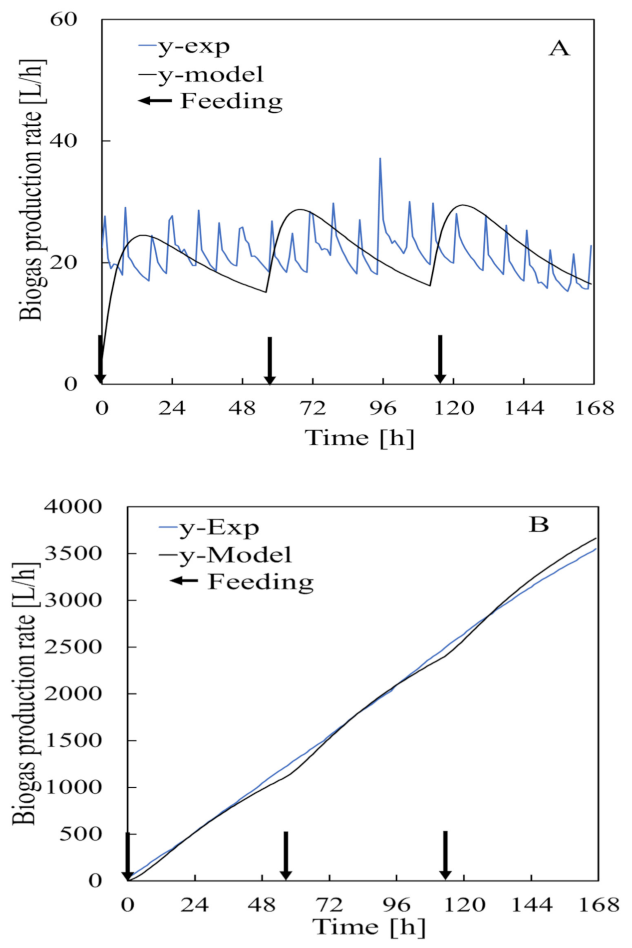 Fermentation 08 00110 g009