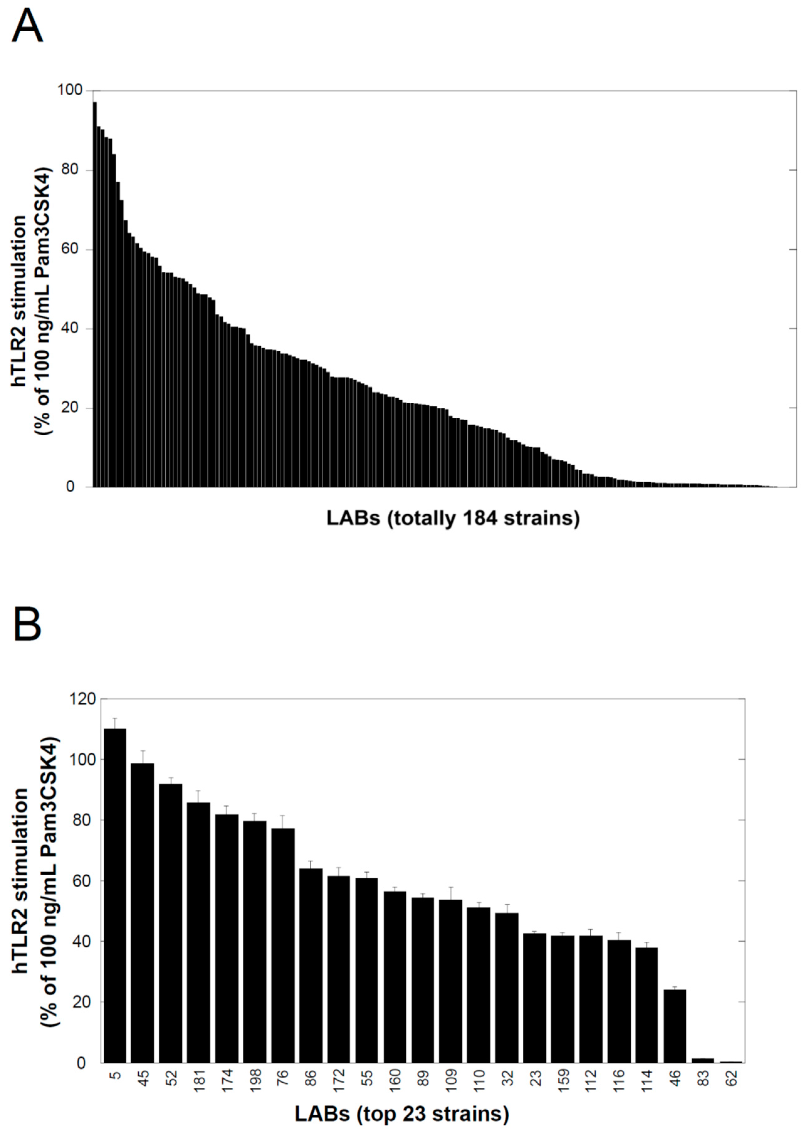 Fermentation 08 00111 g001 550