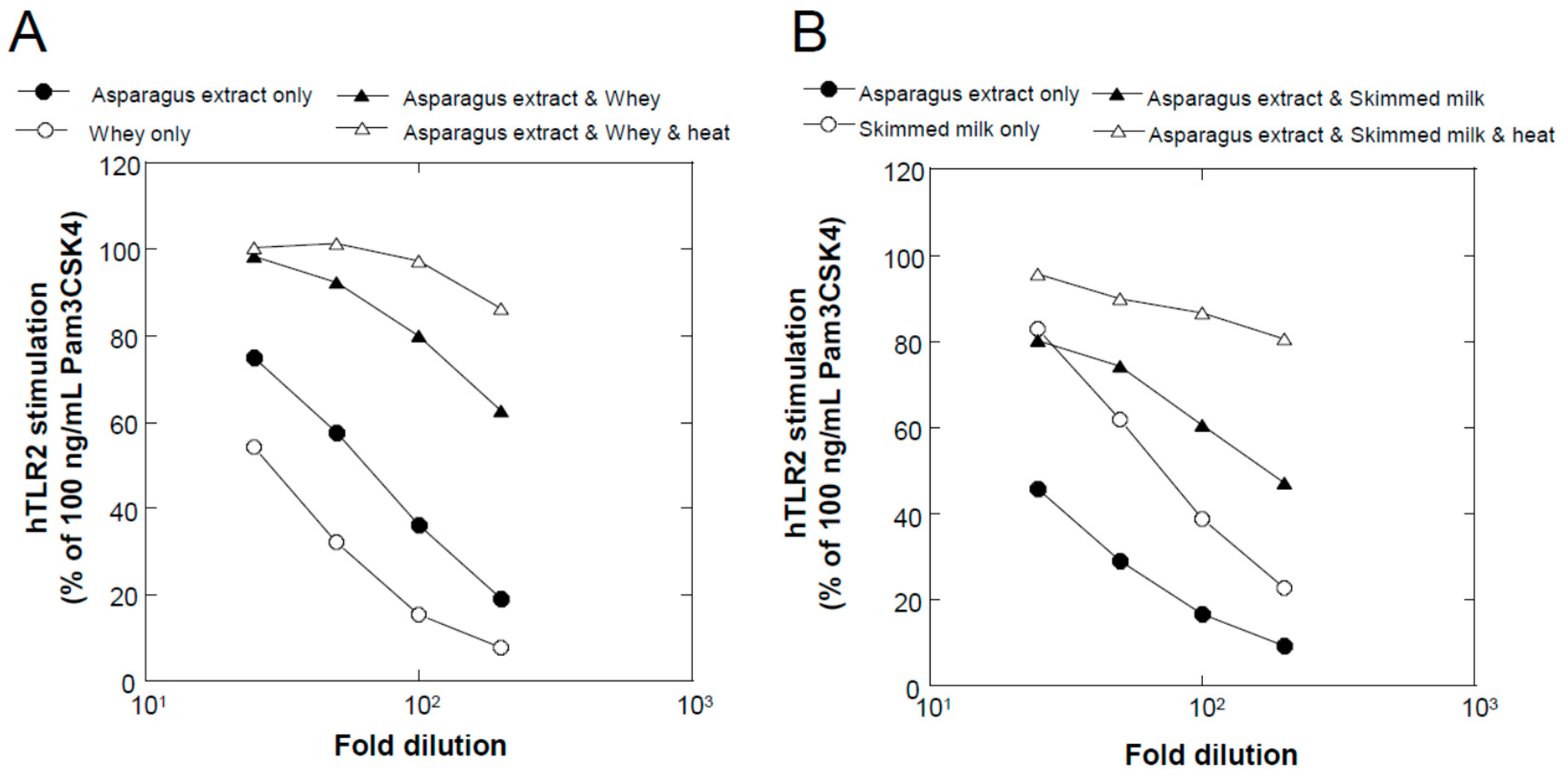 Fermentation 08 00111 g003 550