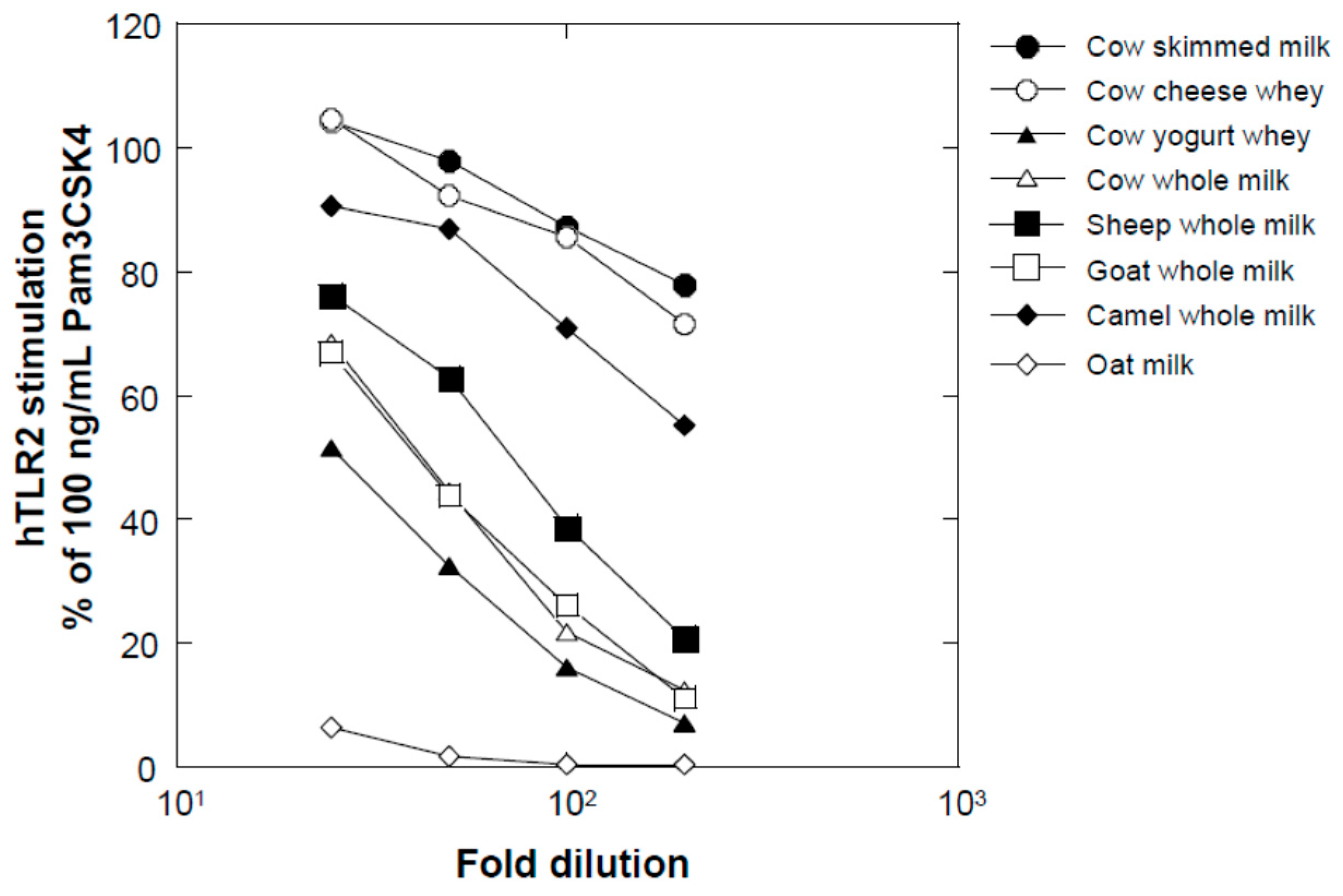 Fermentation 08 00111 g005 550