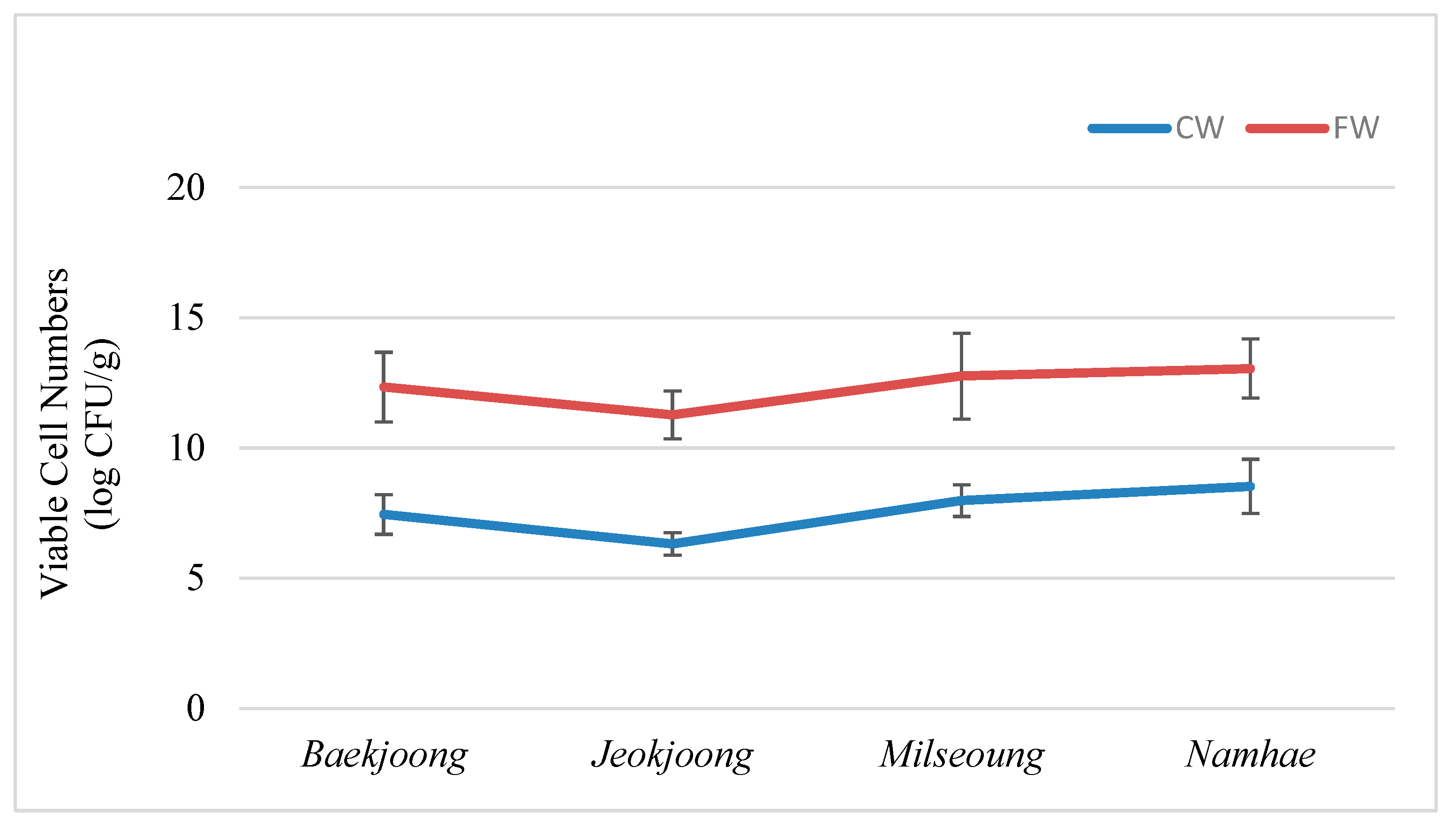 Fermentation 08 00113 g001 550