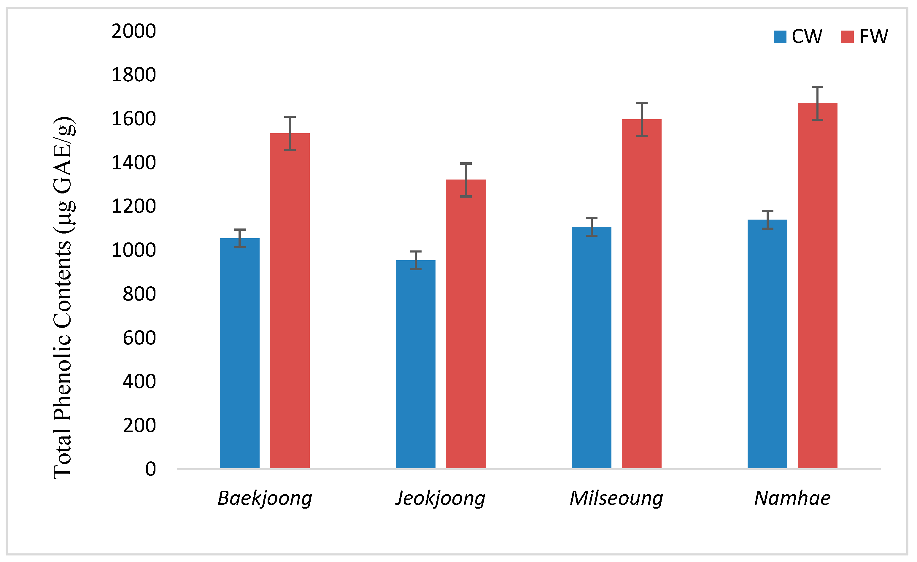 Fermentation 08 00113 g002 550