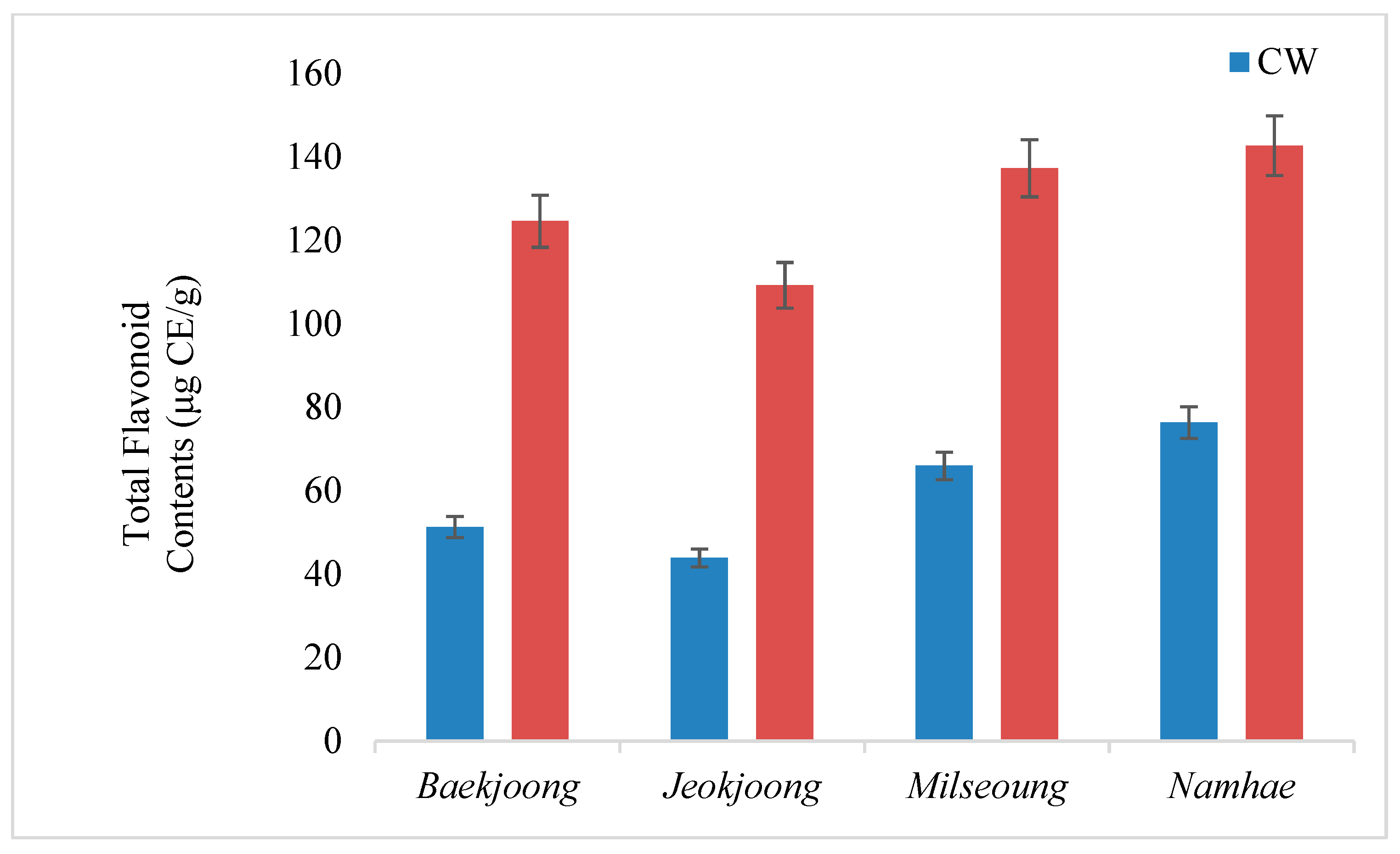 Fermentation 08 00113 g003 550
