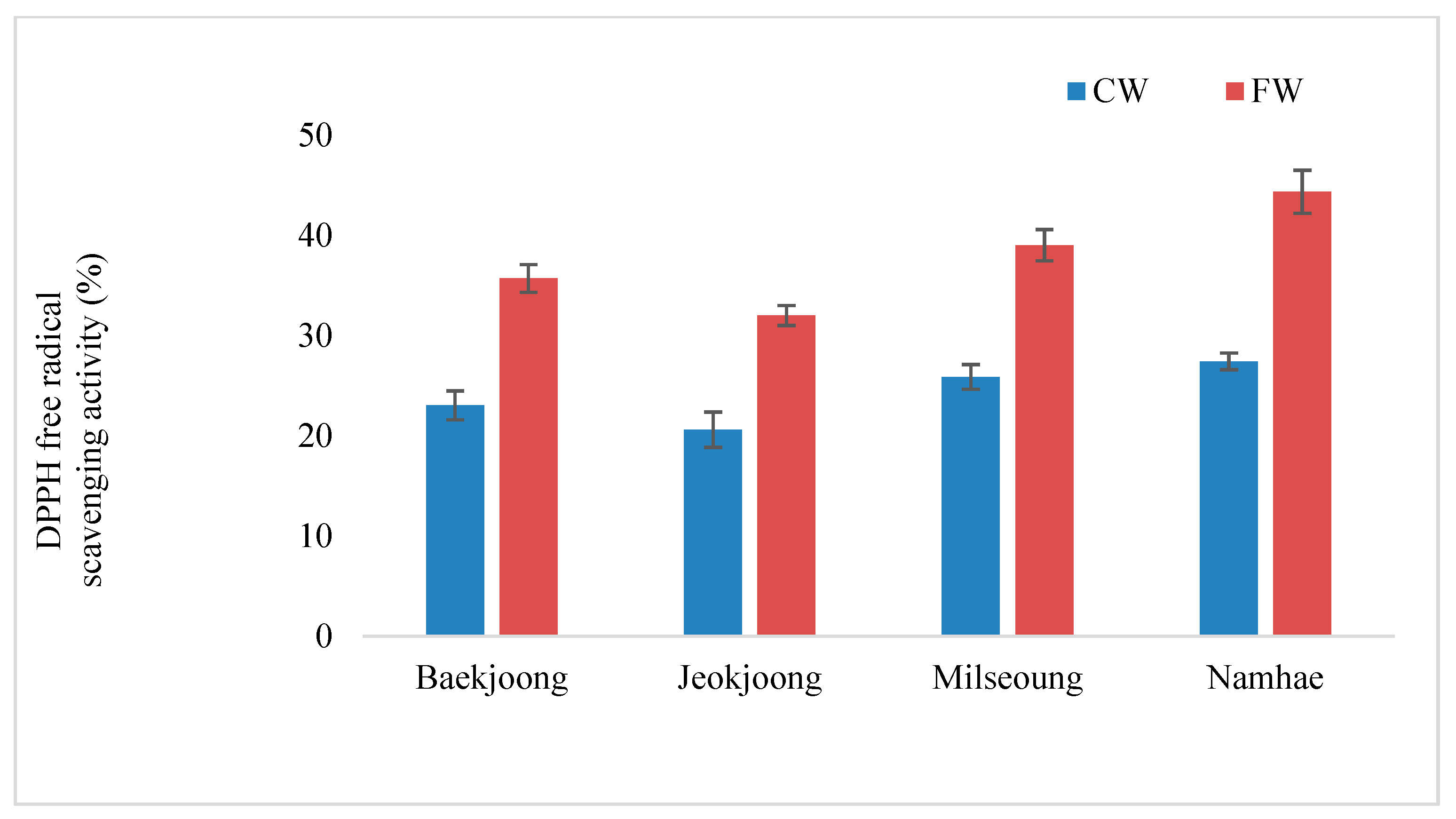 Fermentation 08 00113 g004 550