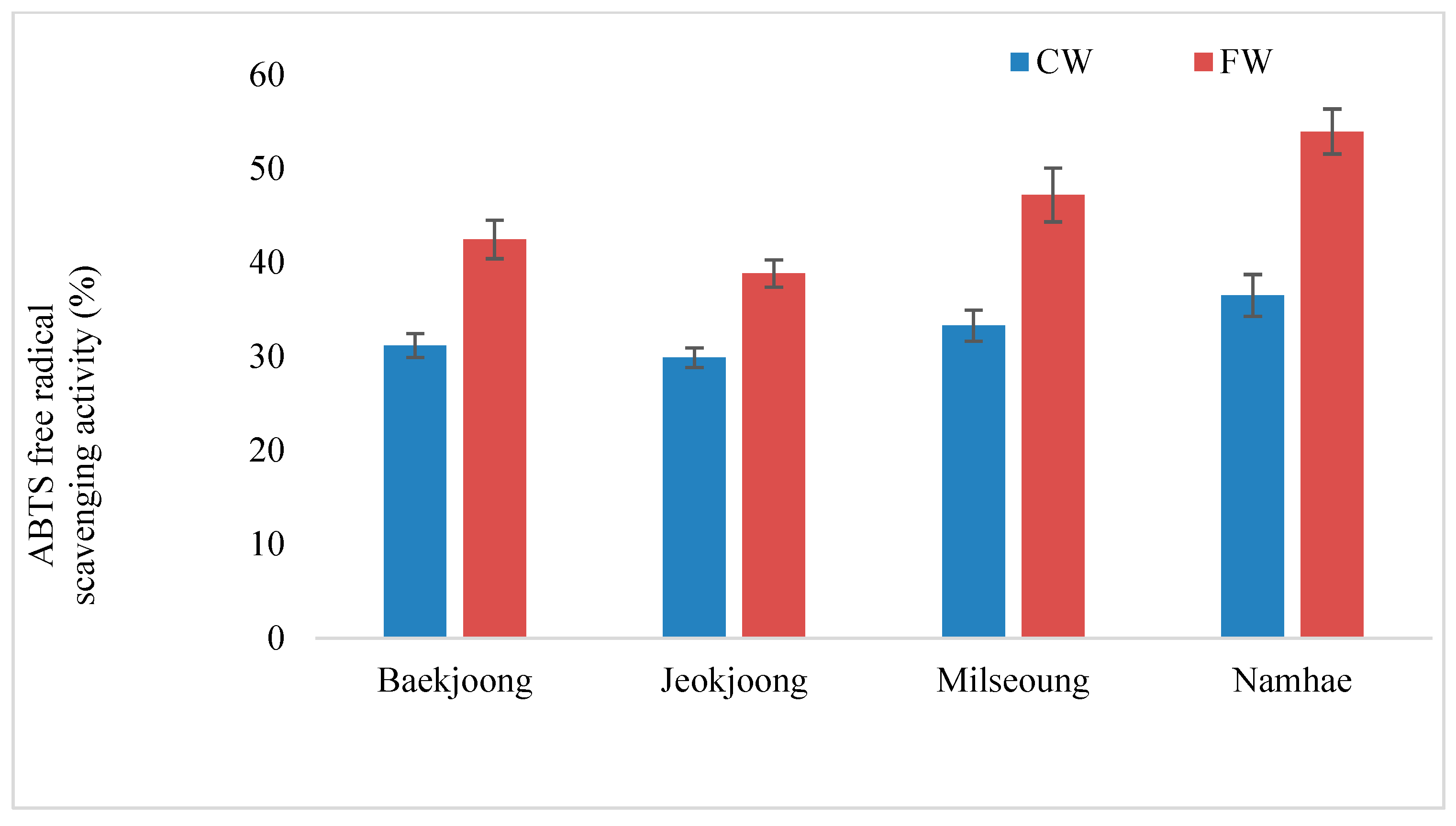 Fermentation 08 00113 g005 550