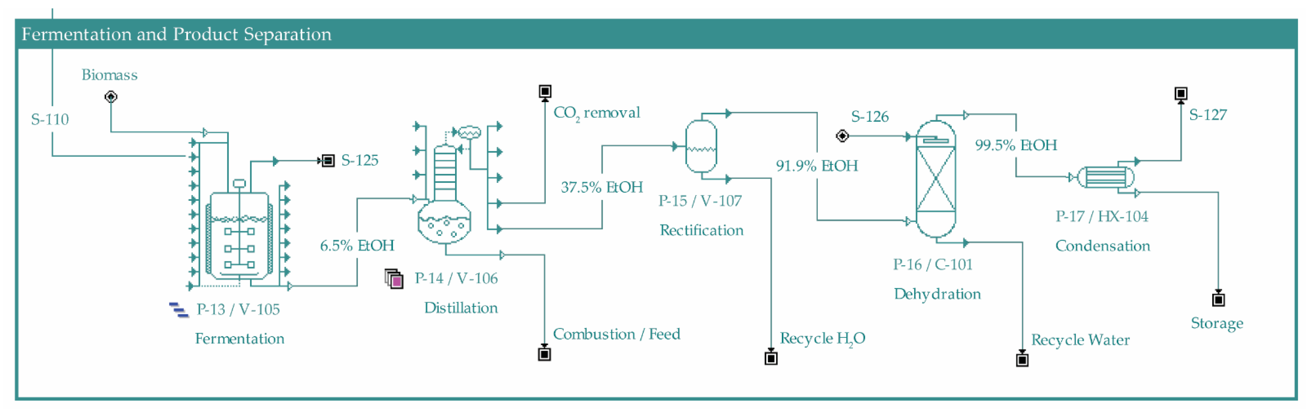 Fermentation 08 00114 g003 550