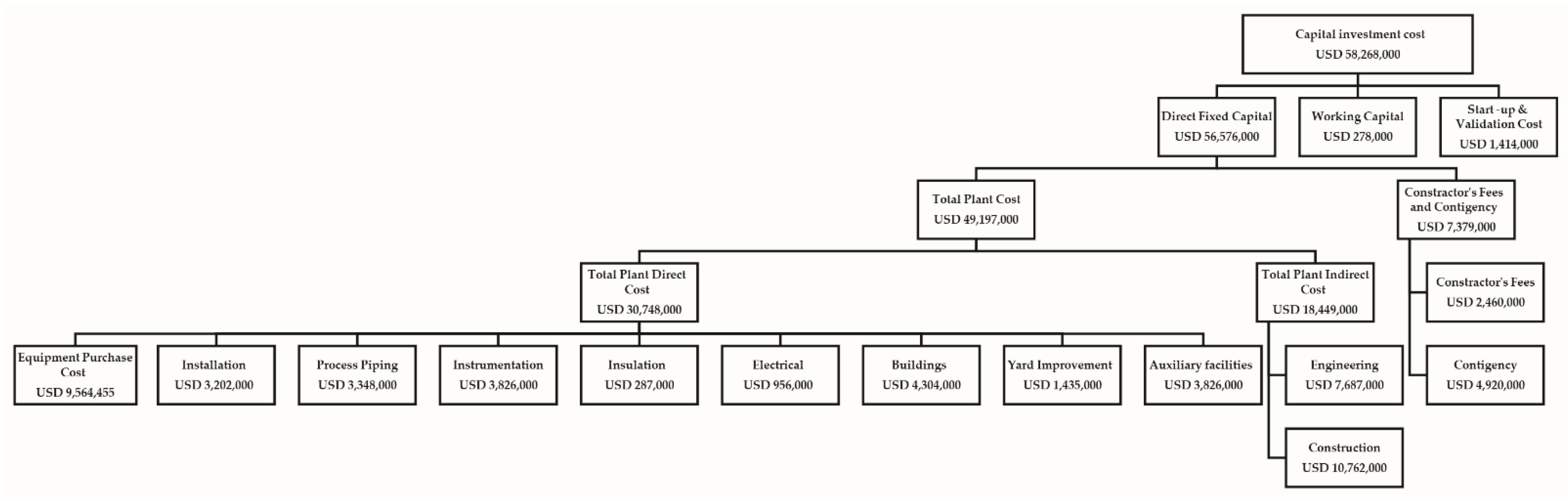 Fermentation 08 00114 g004 550