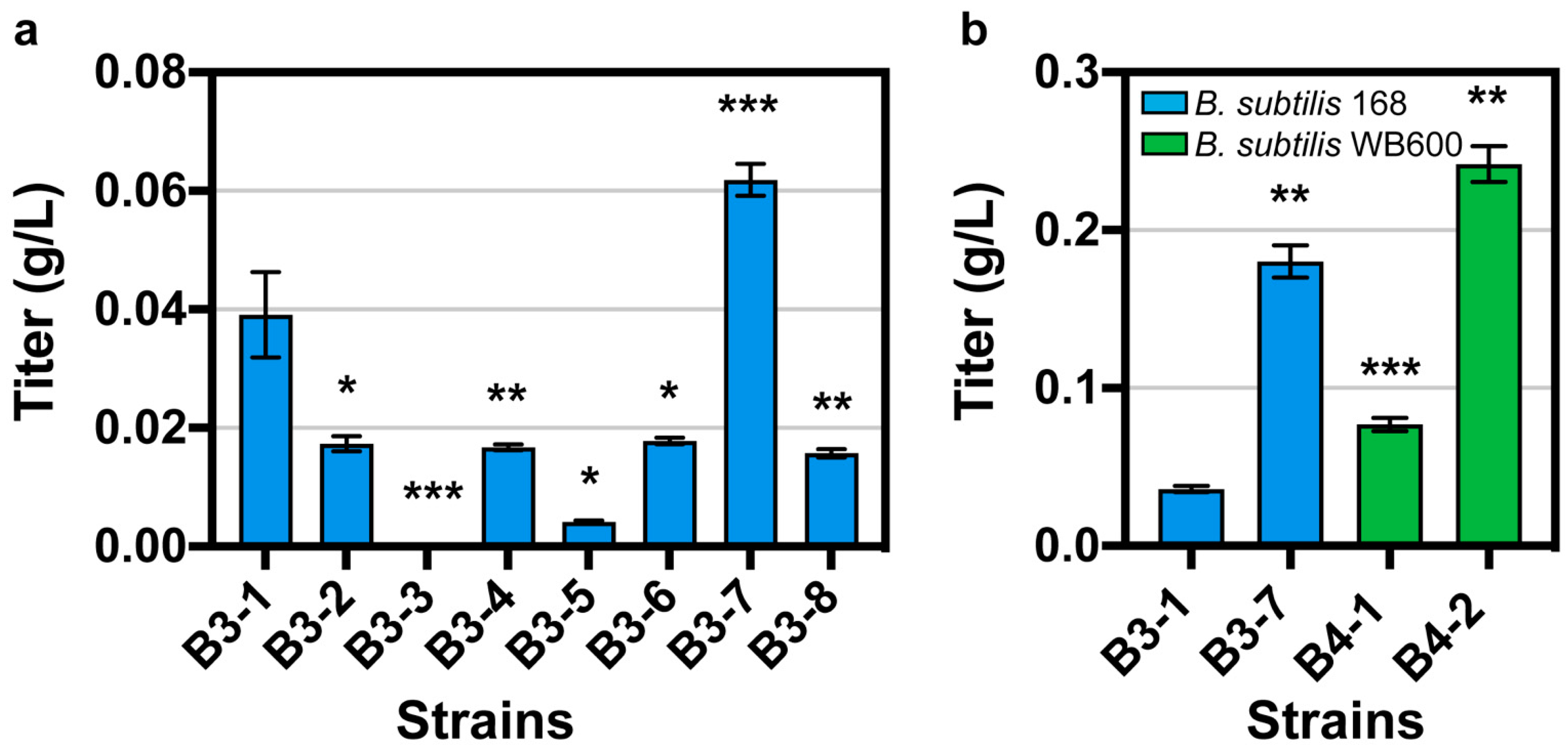 Fermentation 08 00116 g003 Fermentation 08 00116 g003