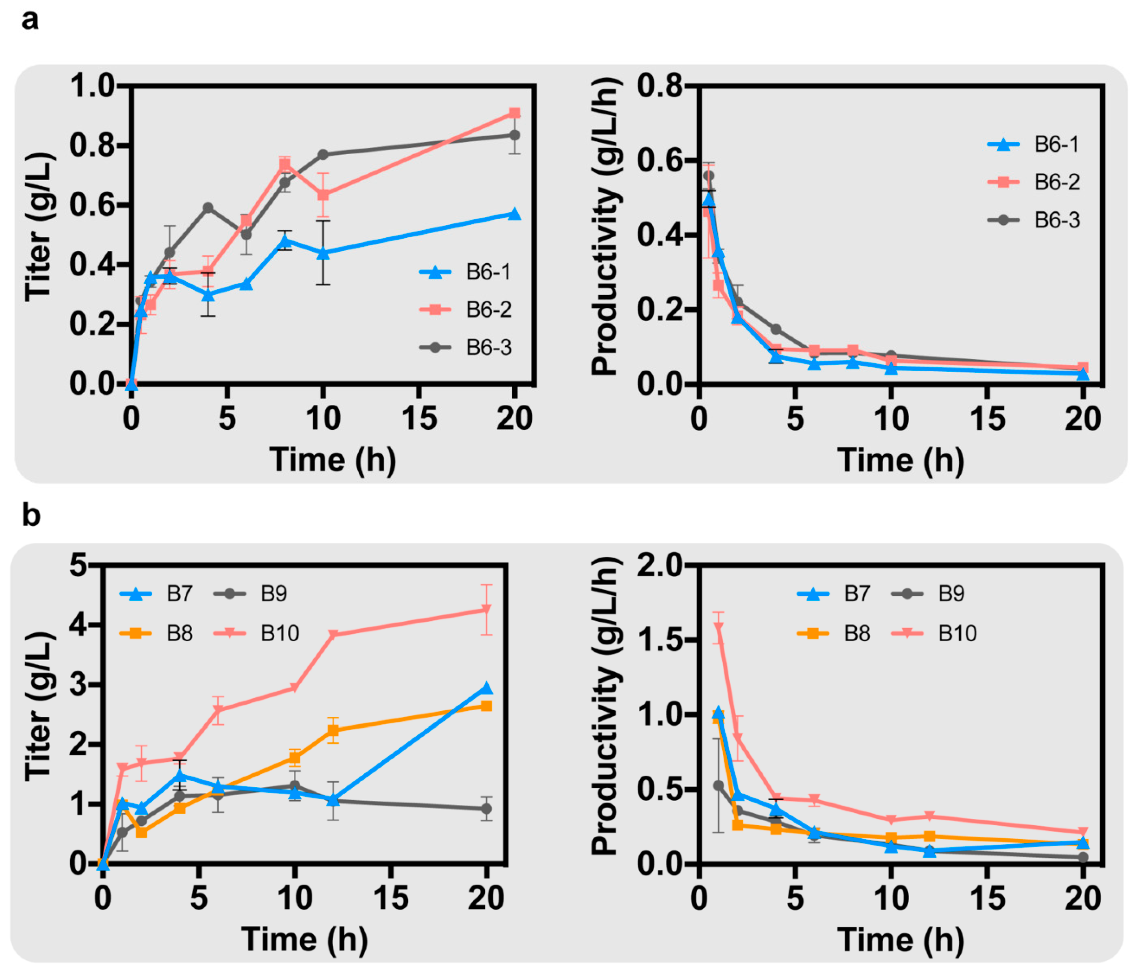 Fermentation 08 00116 g004 Fermentation 08 00116 g004
