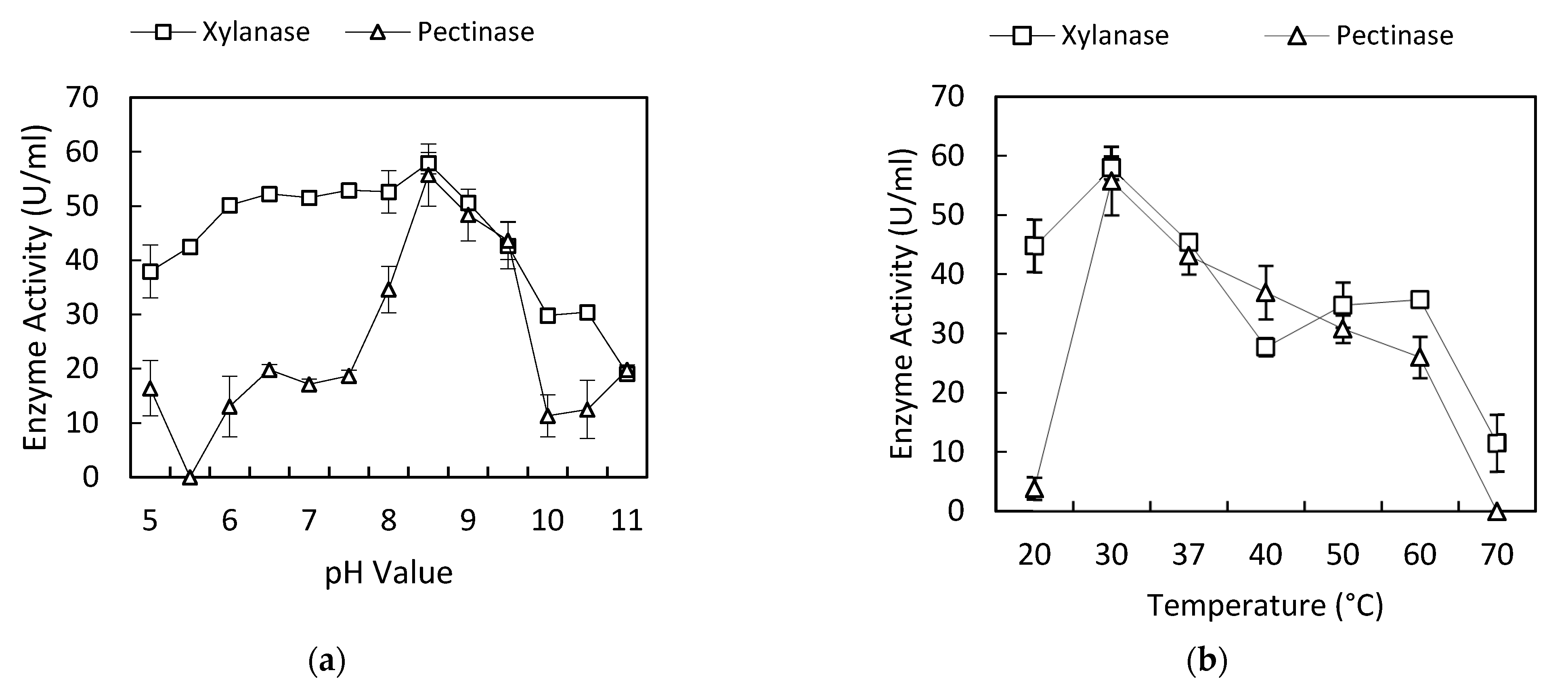 Fermentation 08 00119 g001a Fermentation 08 00119 g001a