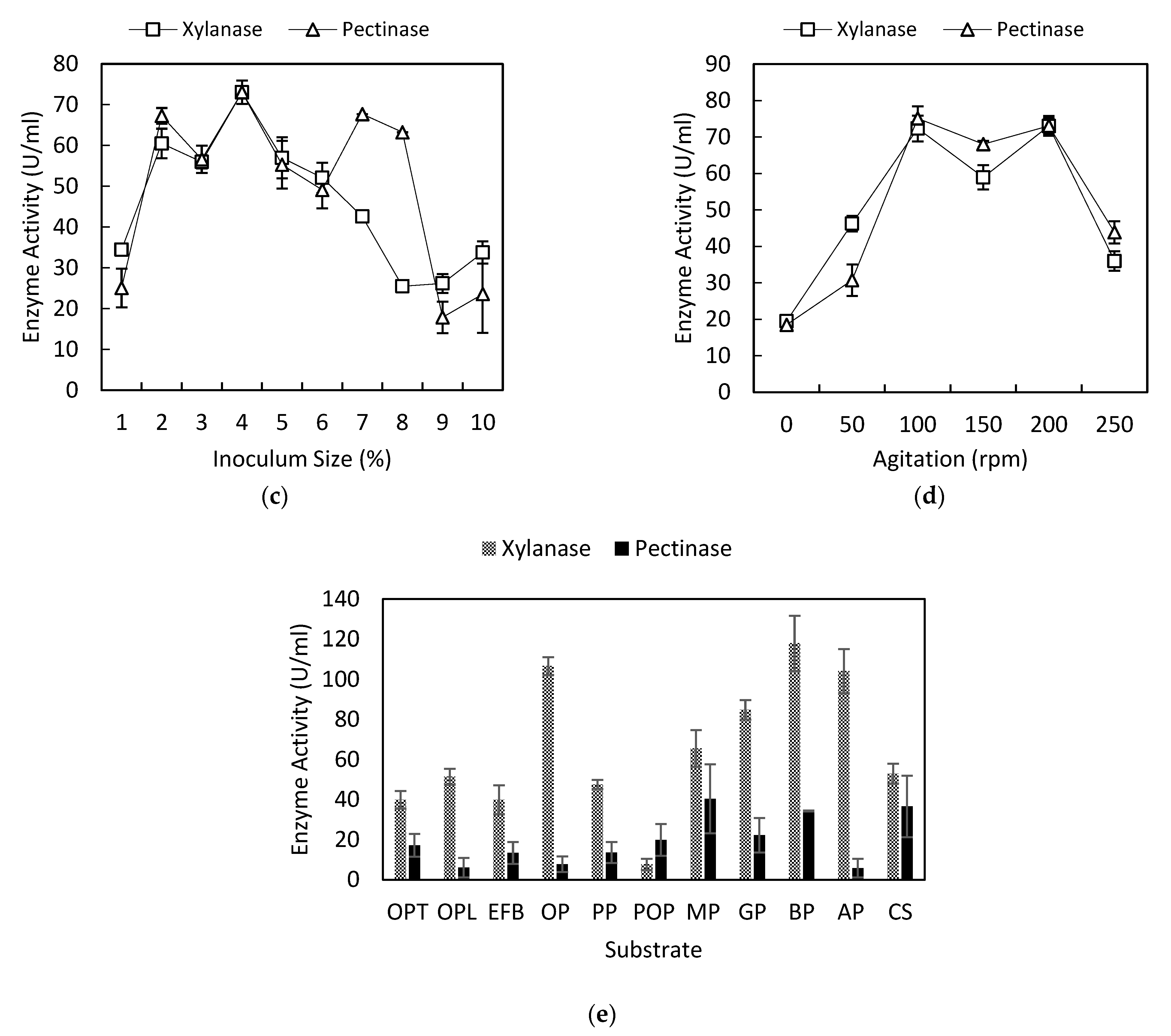 Fermentation 08 00119 g001b Fermentation 08 00119 g001b