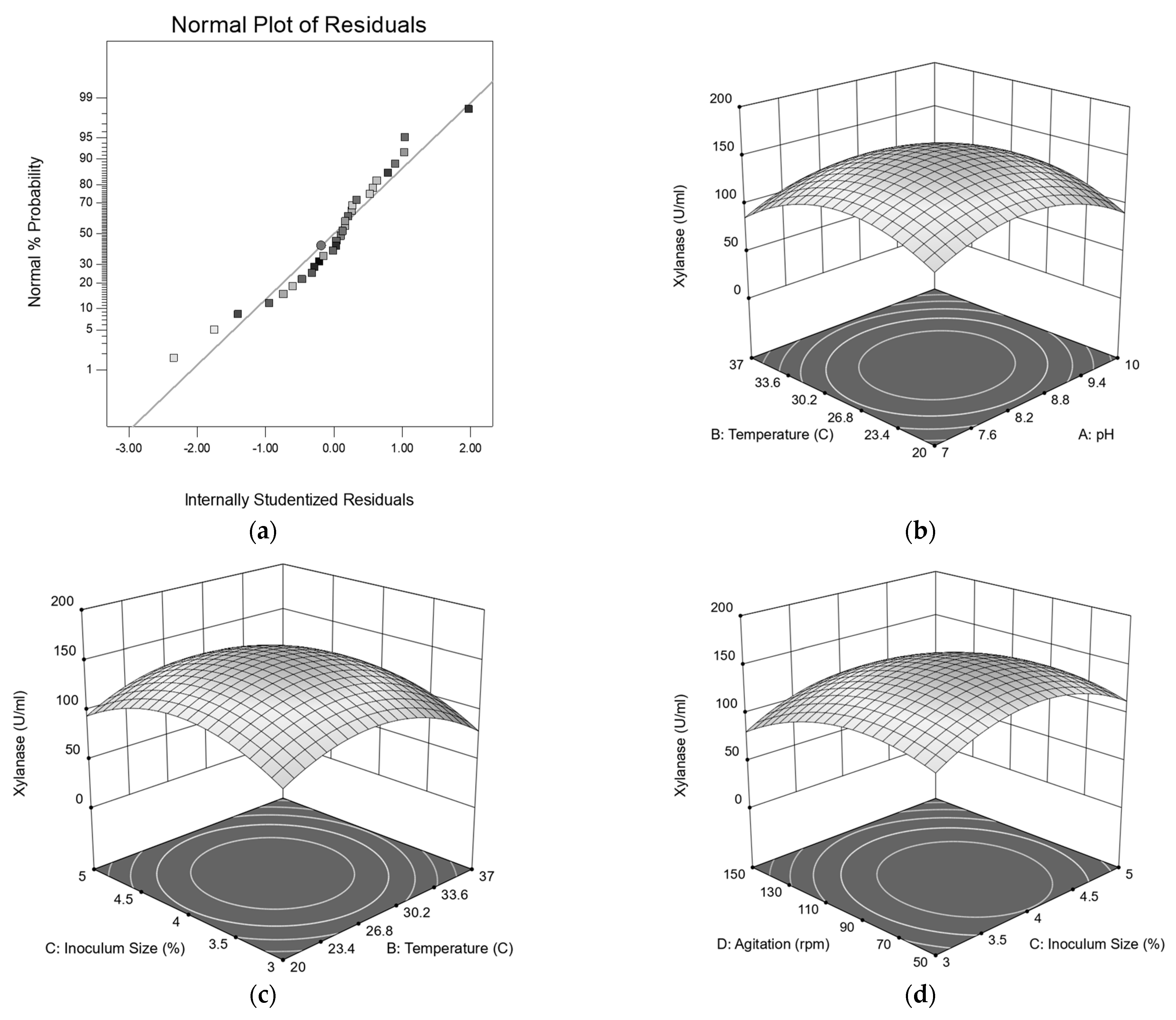Fermentation 08 00119 g002 Fermentation 08 00119 g002