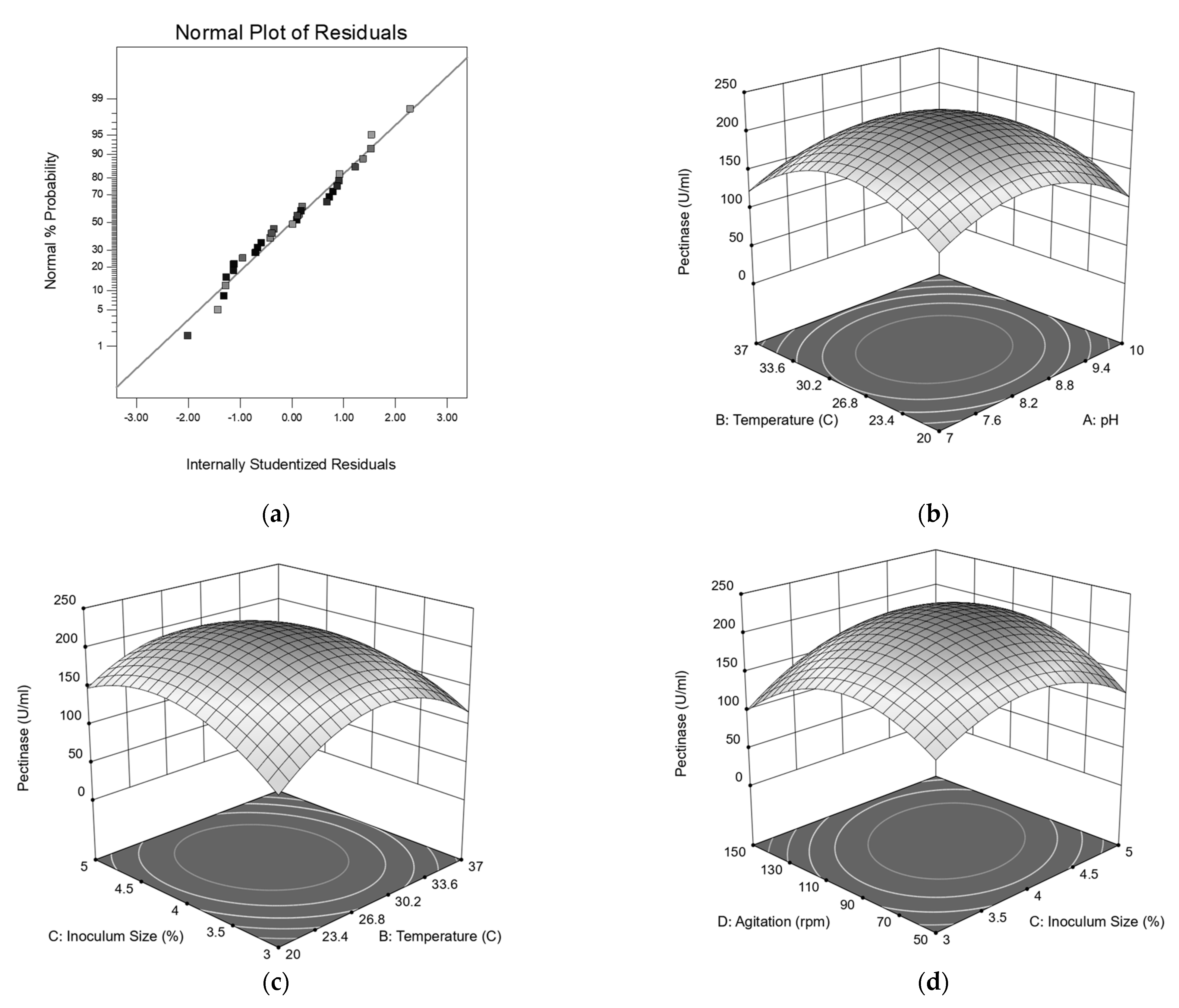 Fermentation 08 00119 g003 Fermentation 08 00119 g003