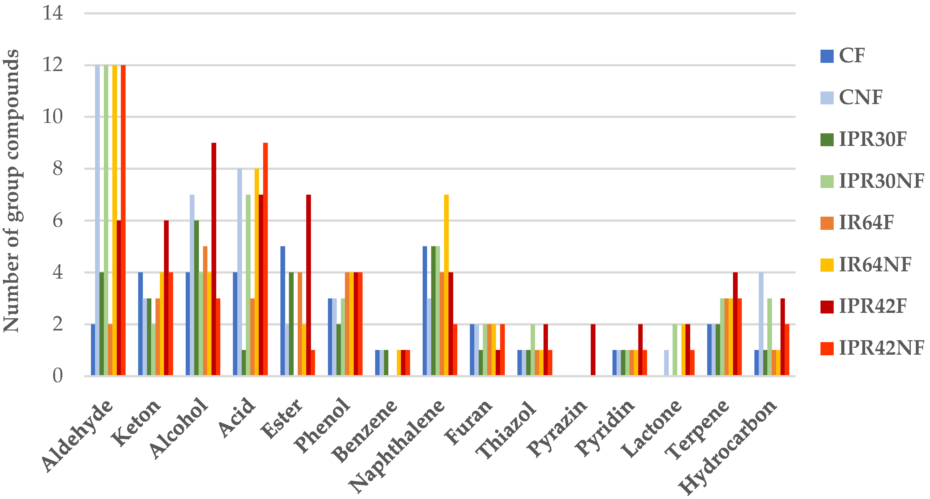 Fermentation 08 00120 g001