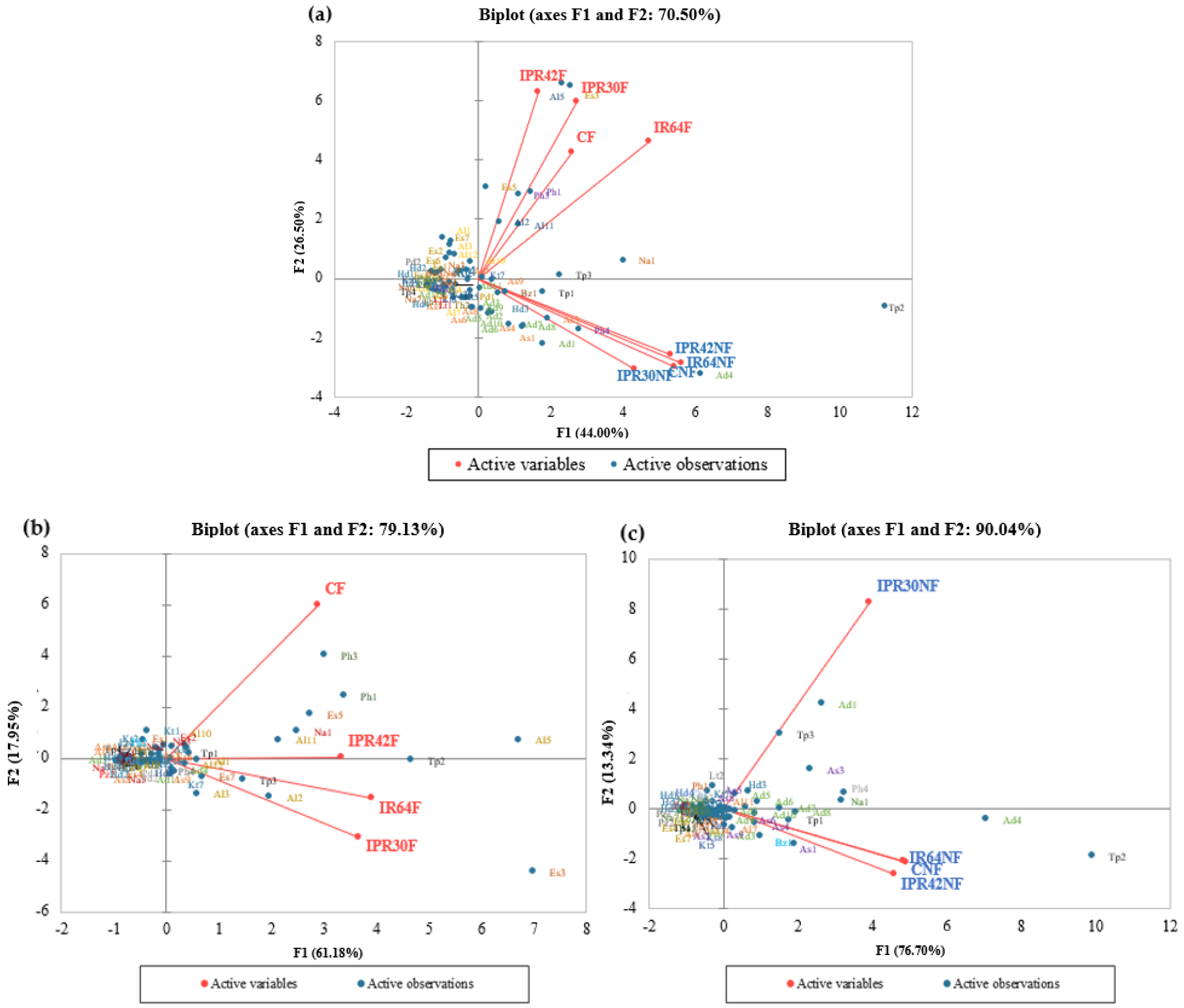 Fermentation 08 00120 g002