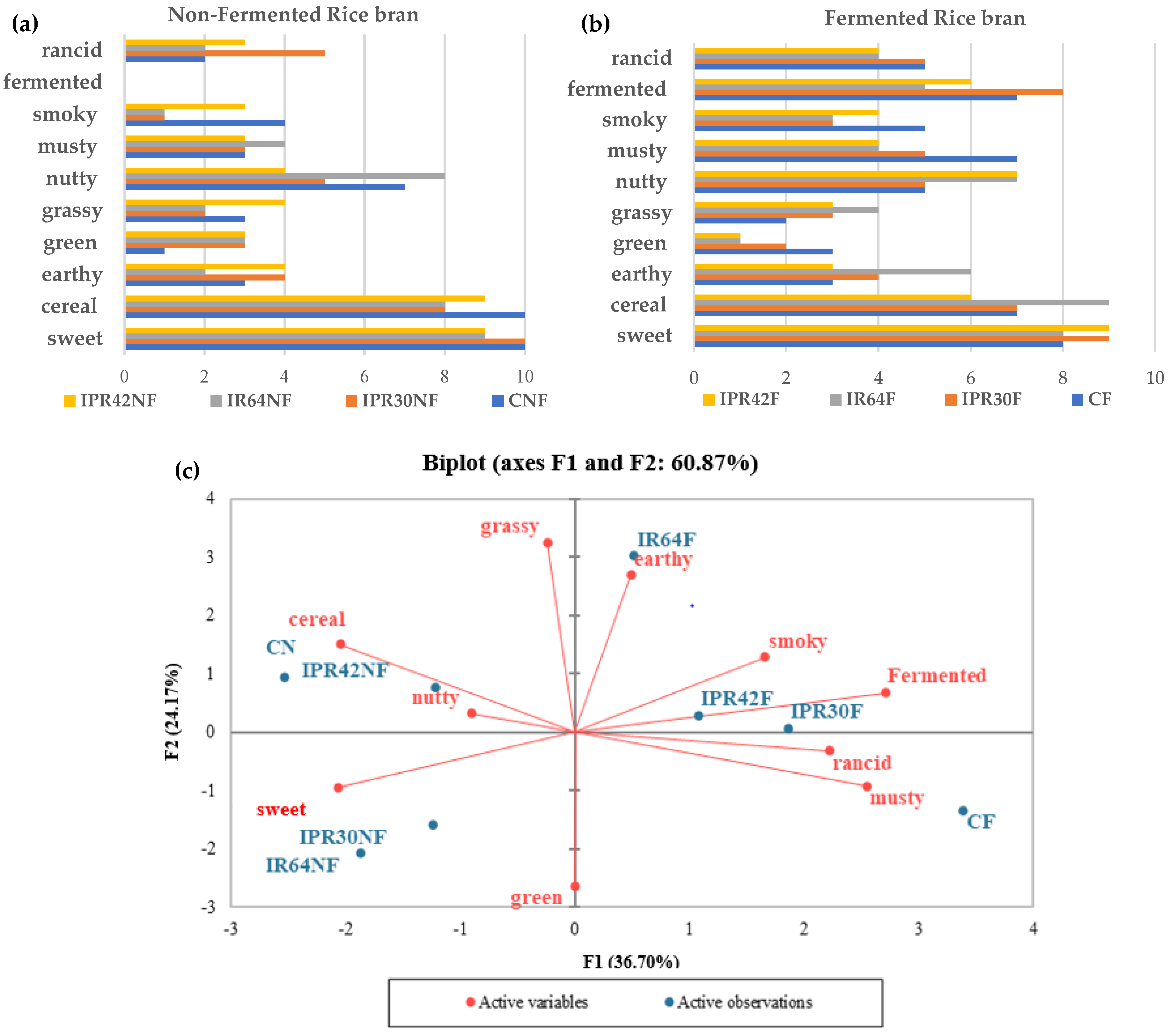 Fermentation 08 00120 g003