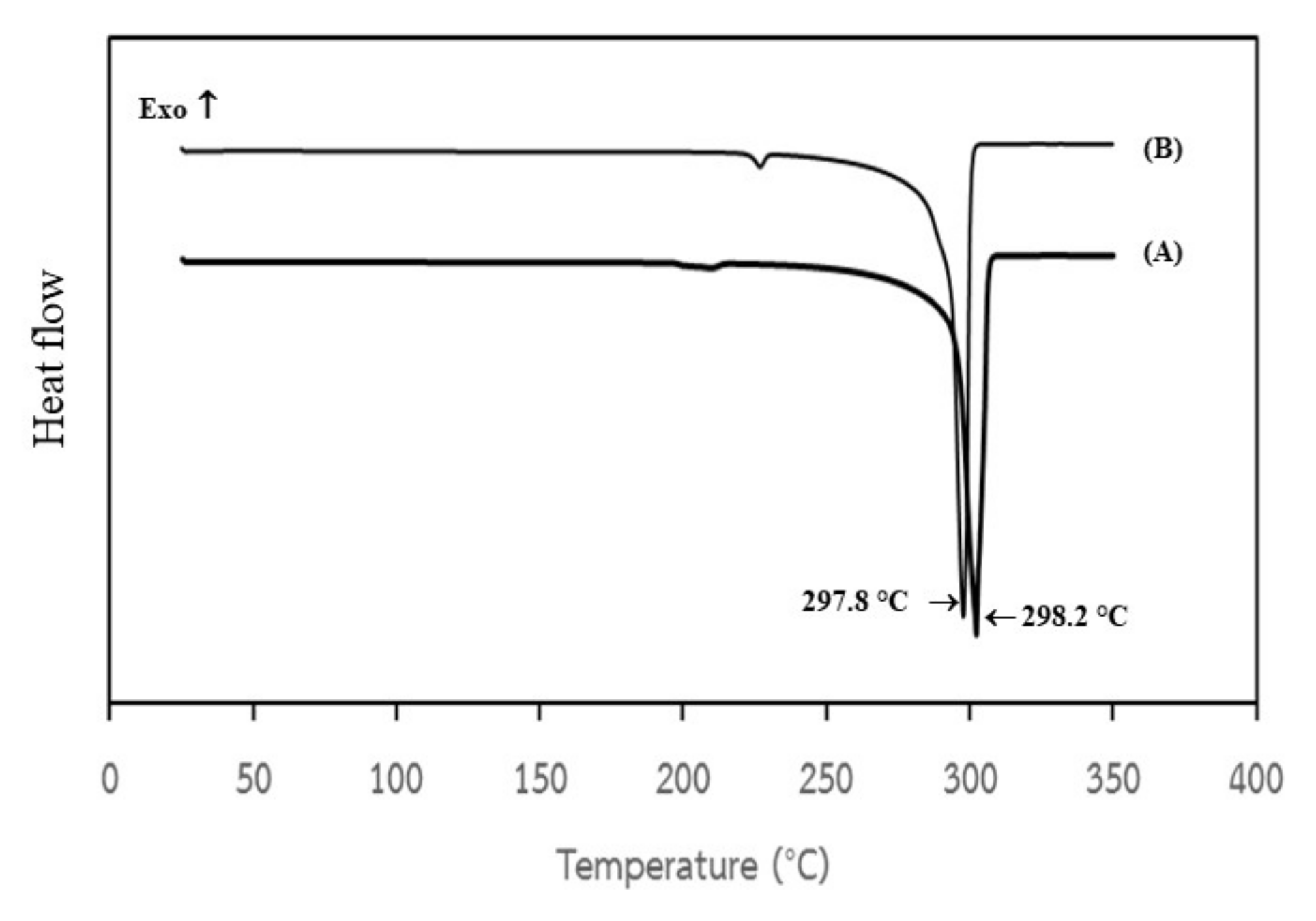Fermentation 08 00121 g004