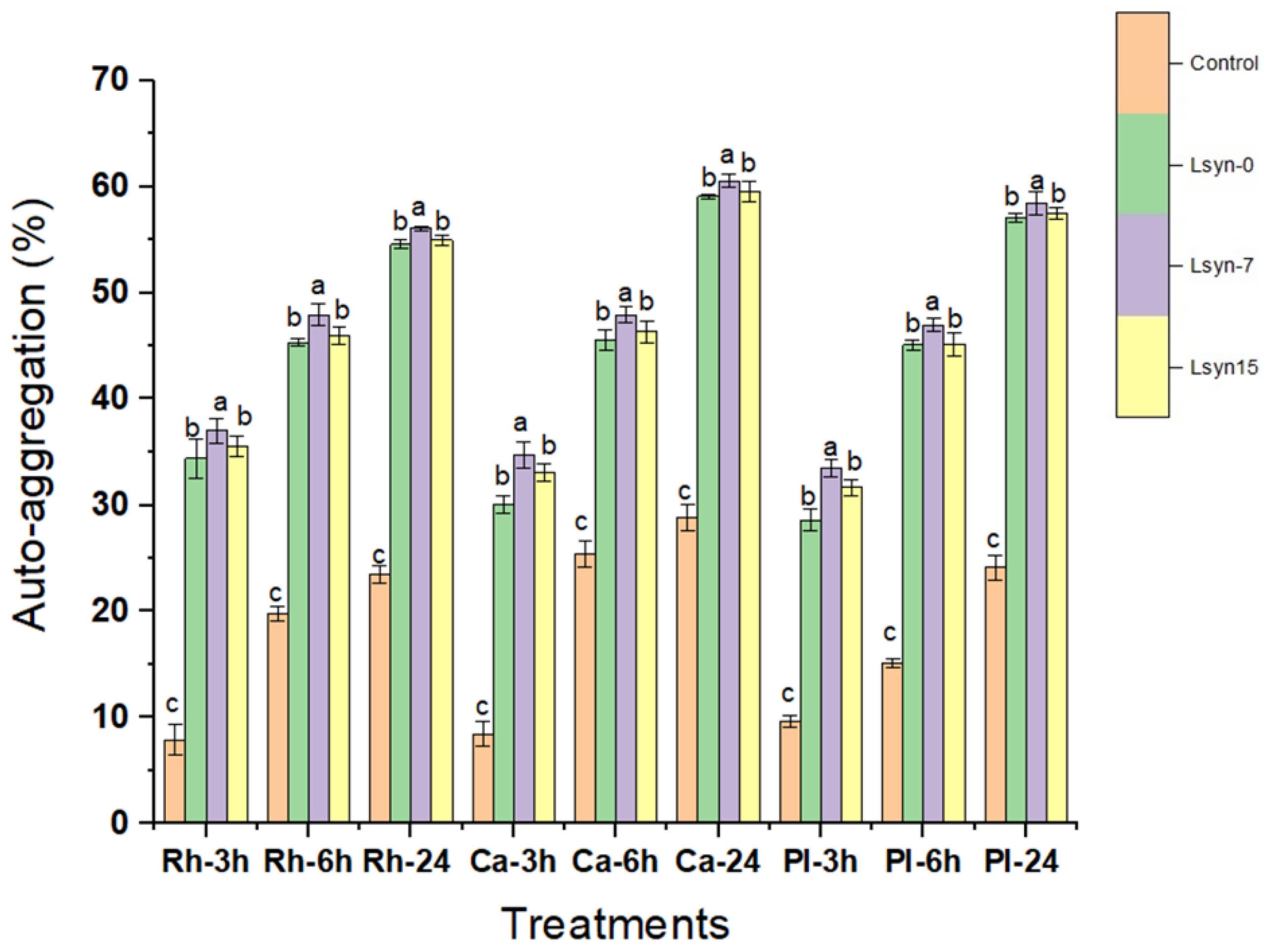 Fermentation 08 00122 g002
