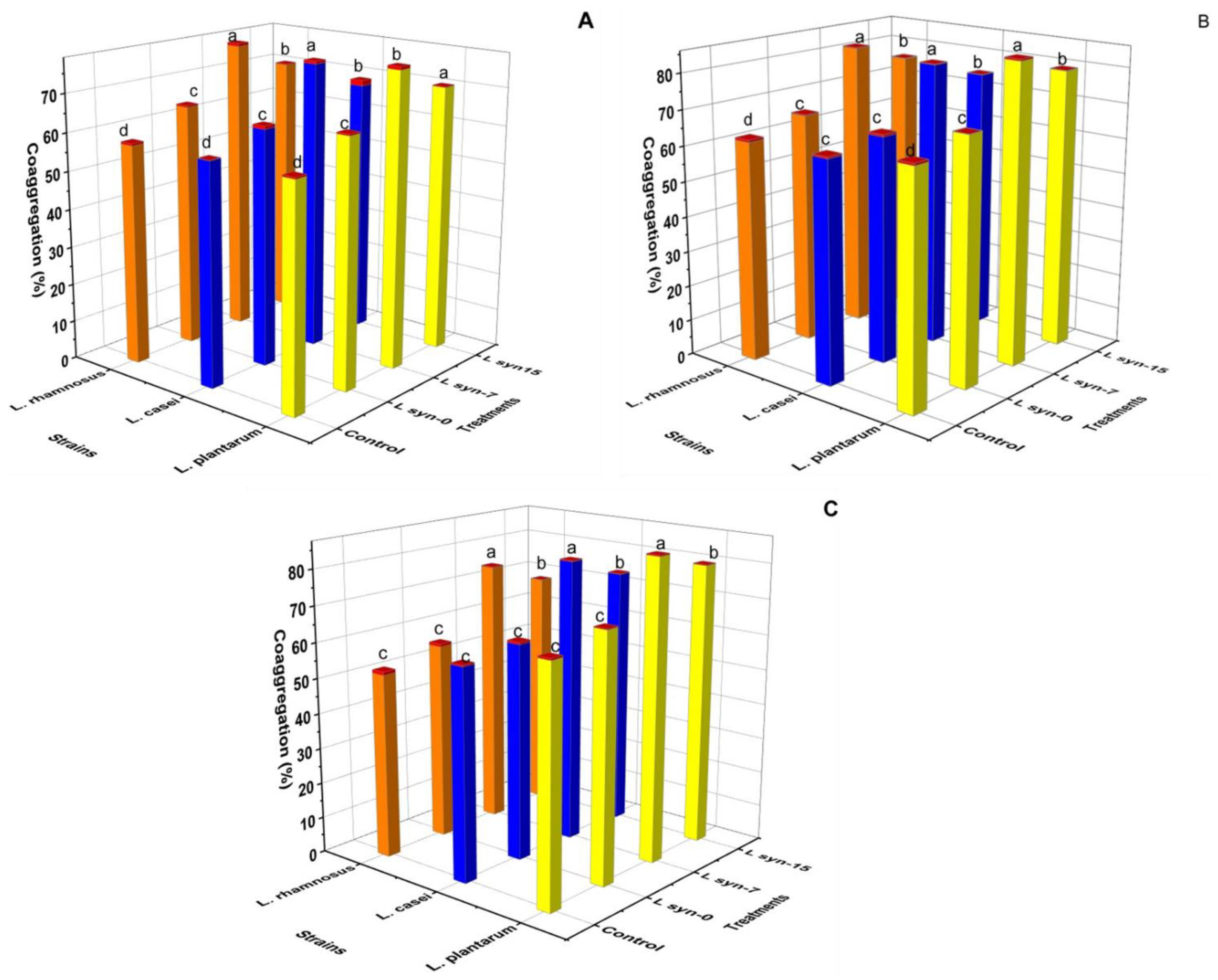 Fermentation 08 00122 g003