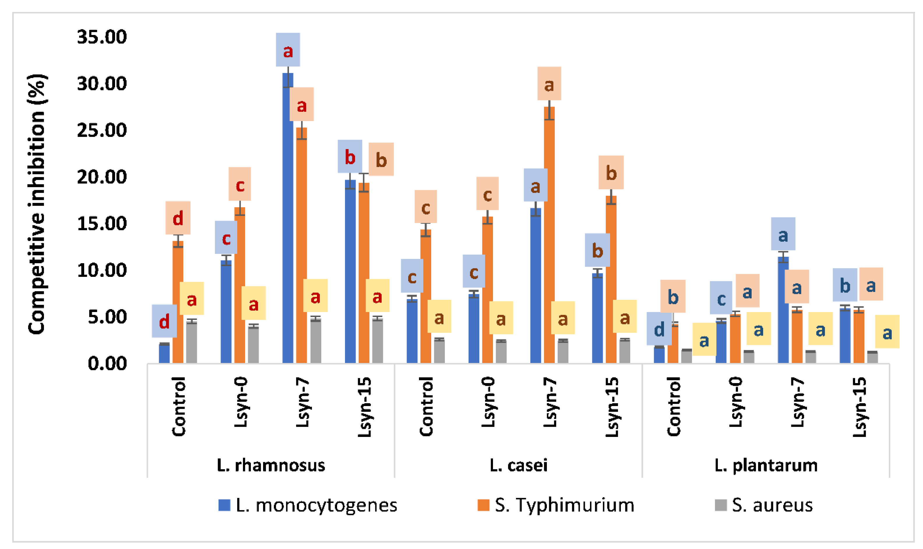 Fermentation 08 00122 g005