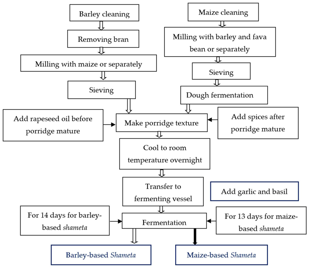 Fermentation 08 00124 g002