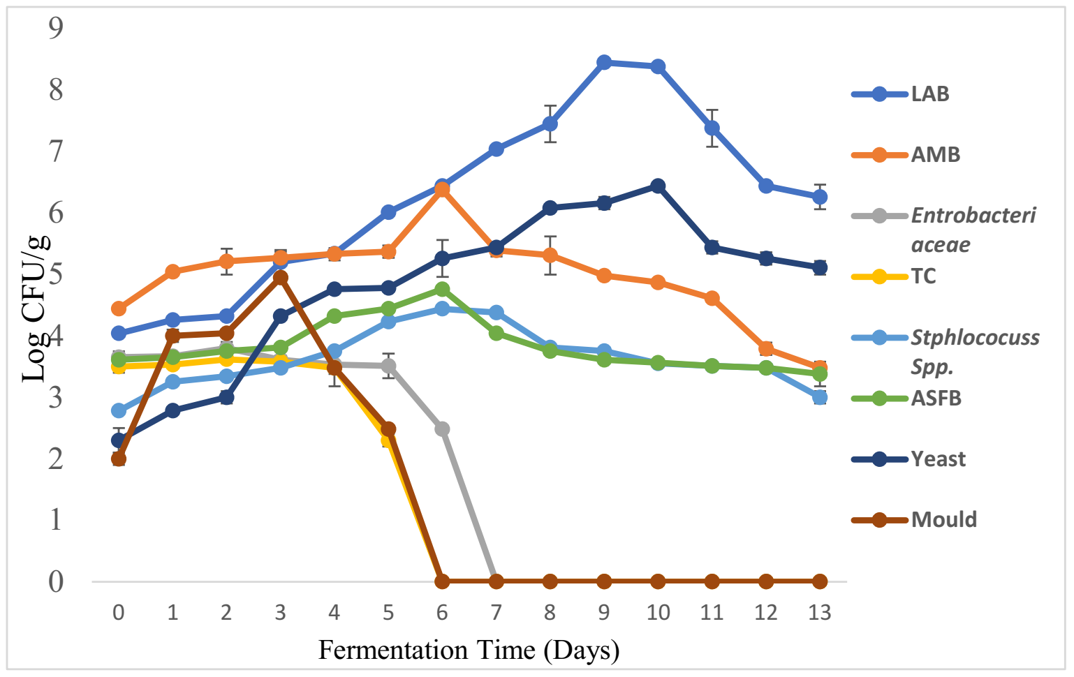 Fermentation 08 00124 g006