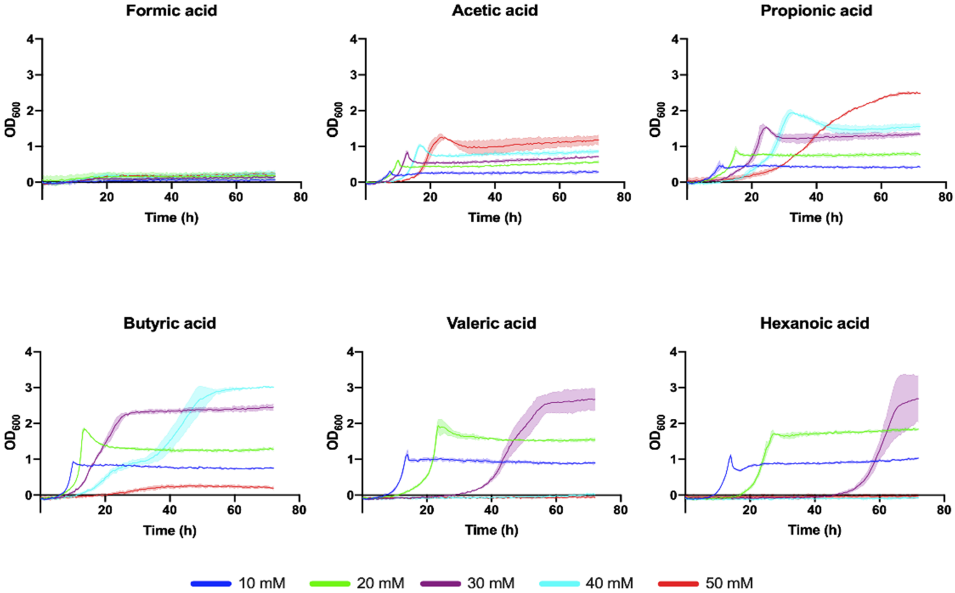 Fermentation 08 00125 g001