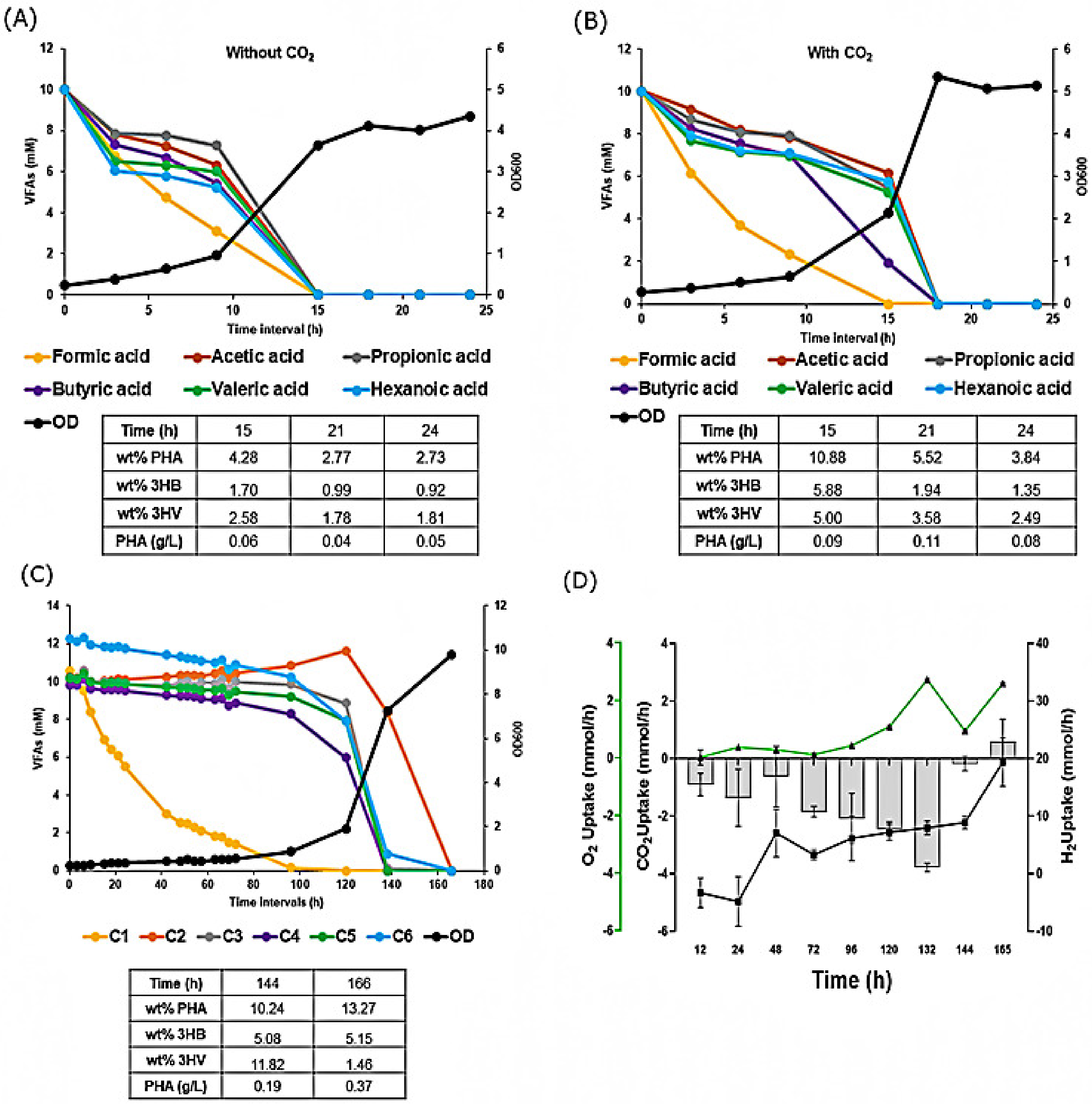 Fermentation 08 00125 g002