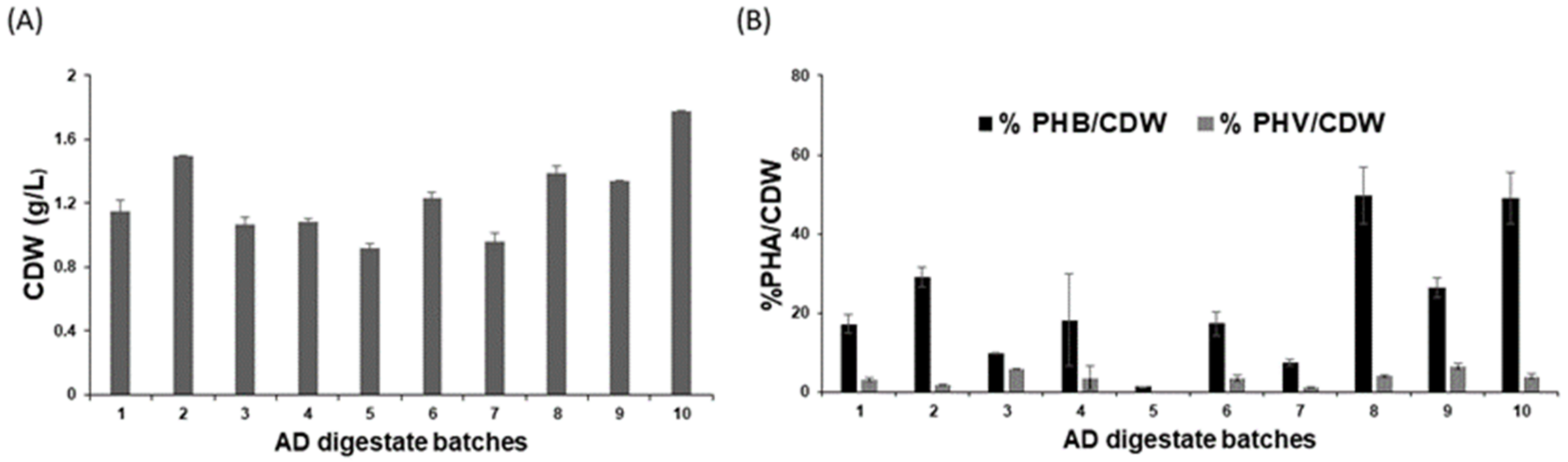 Fermentation 08 00125 g004