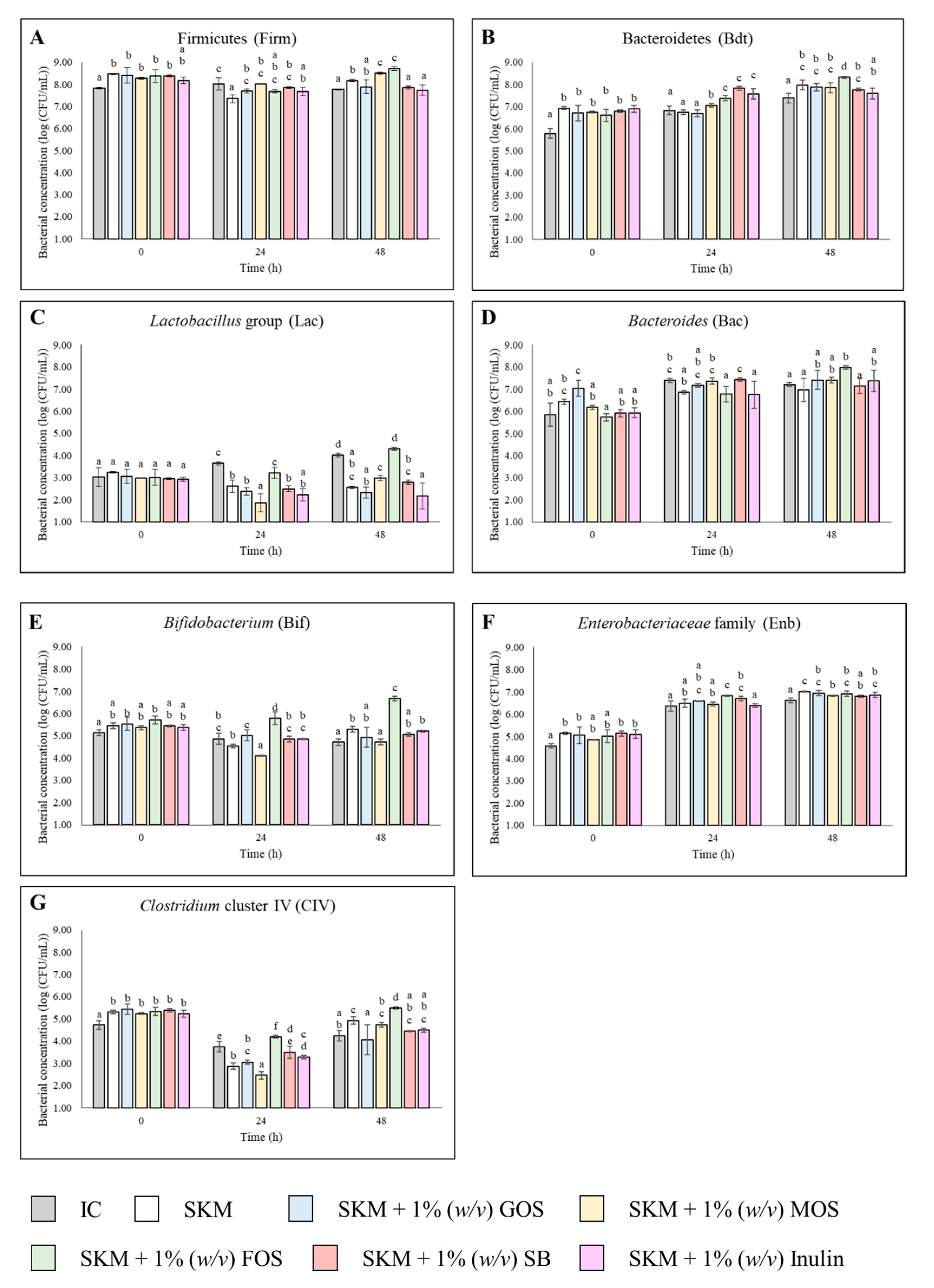 Fermentation 08 00126 g001 550