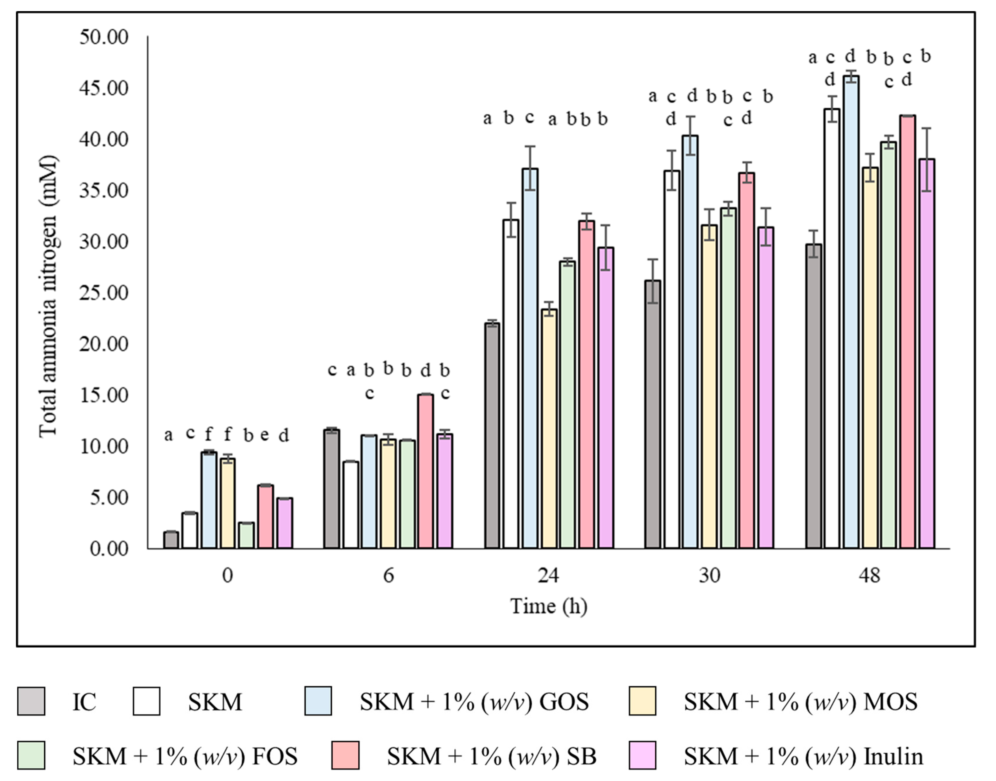 Fermentation 08 00126 g003 550