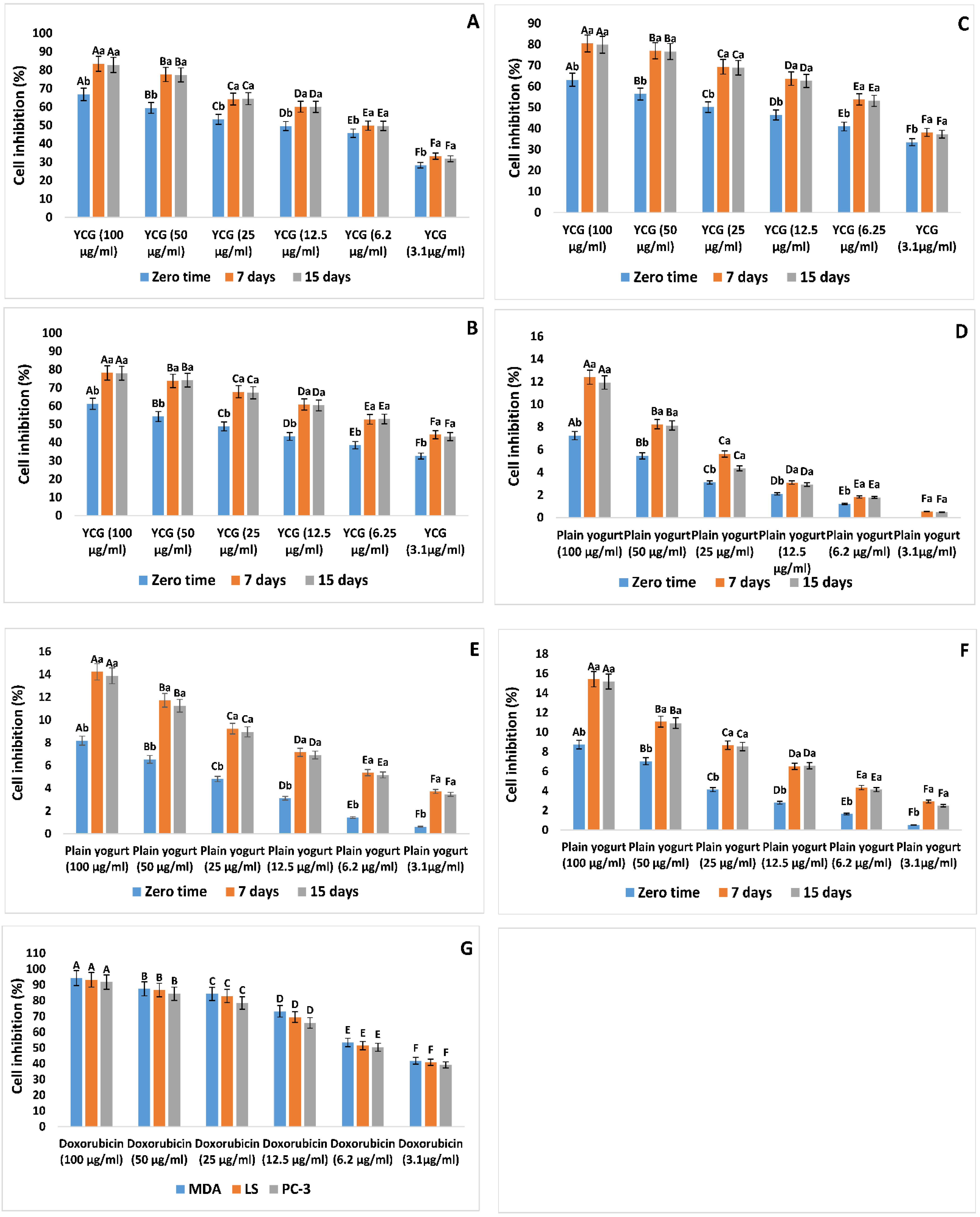 Fermentation 08 00128 g002 550