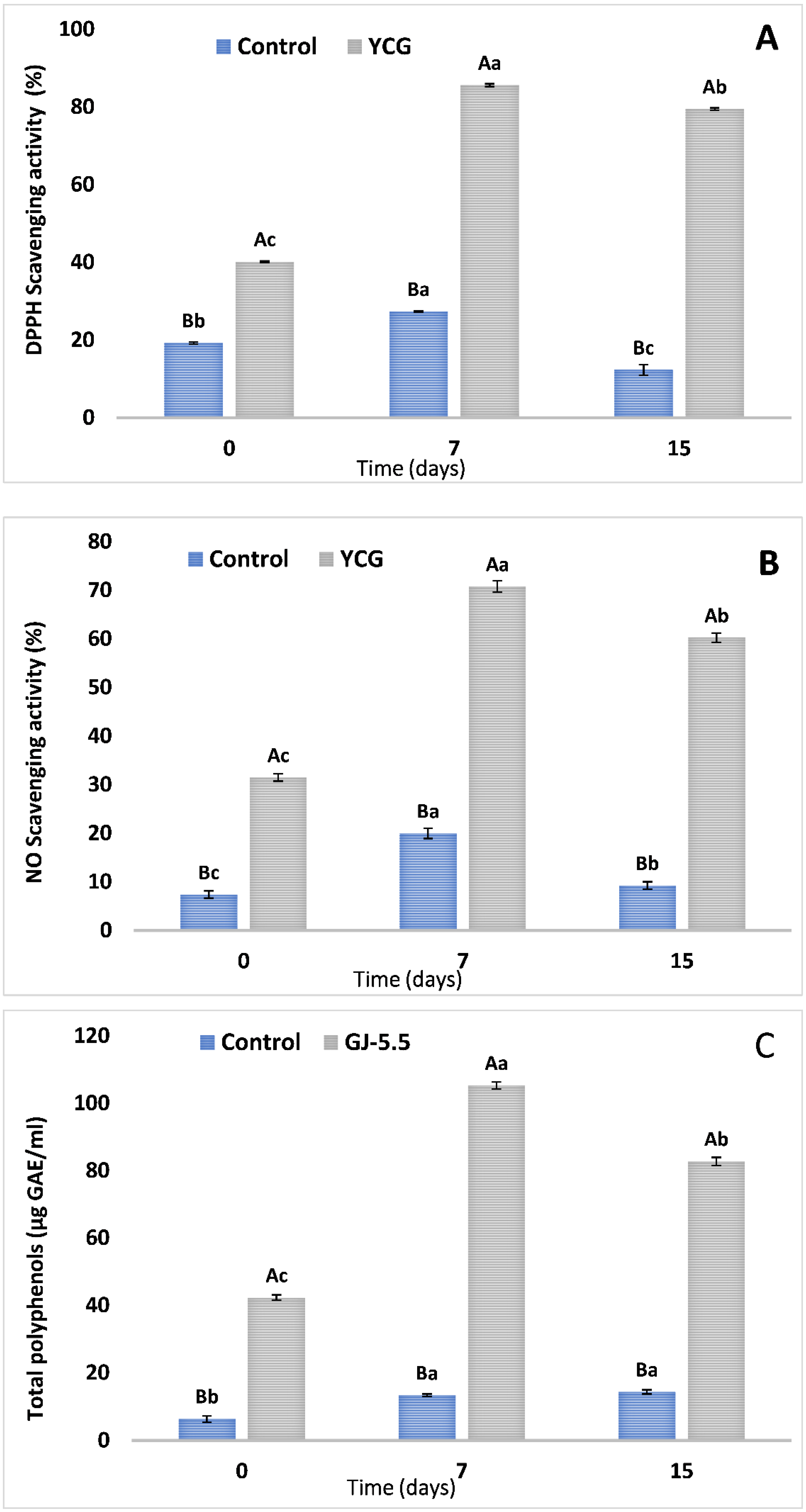 Fermentation 08 00128 g004 550