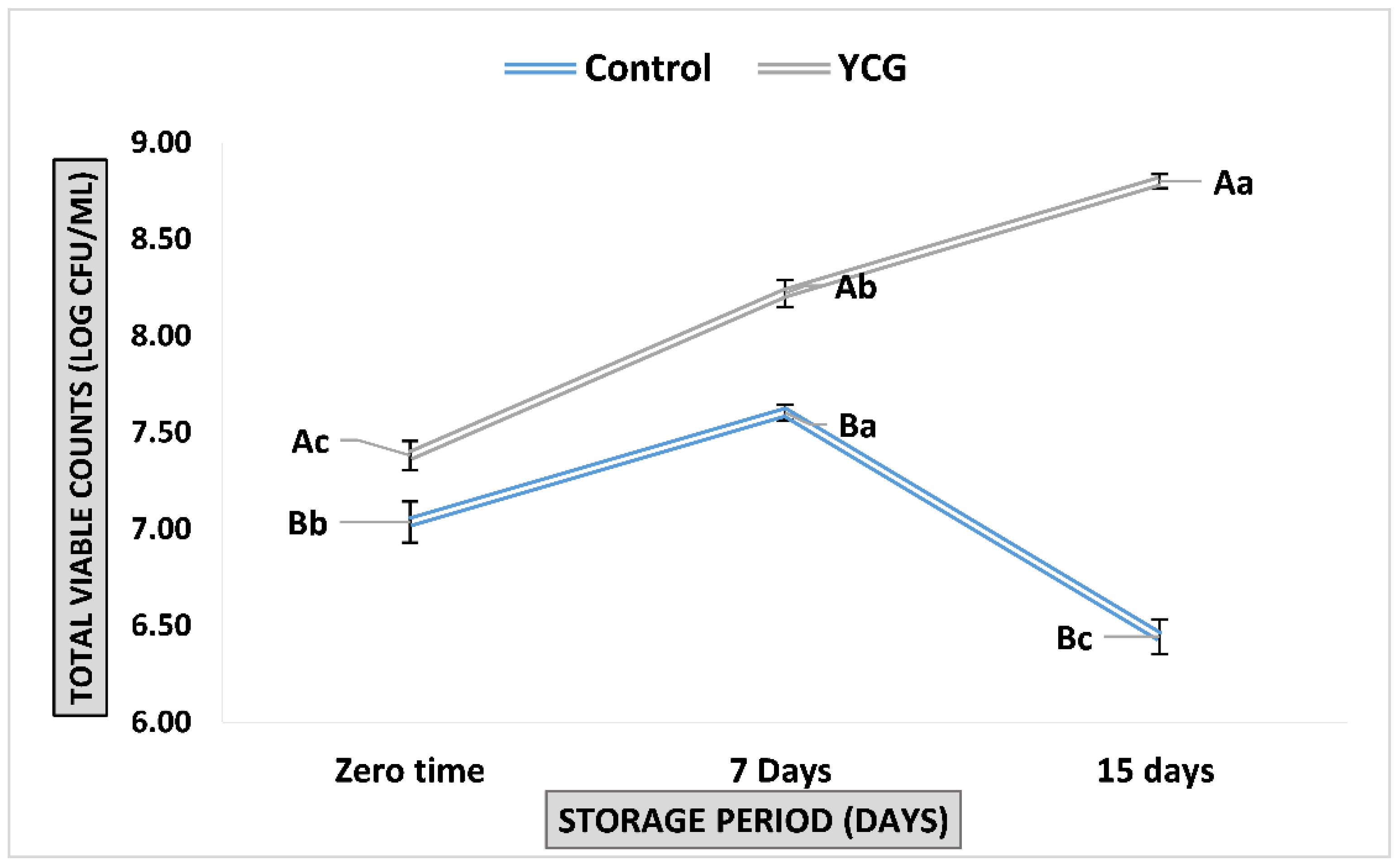 Fermentation 08 00128 g005 550