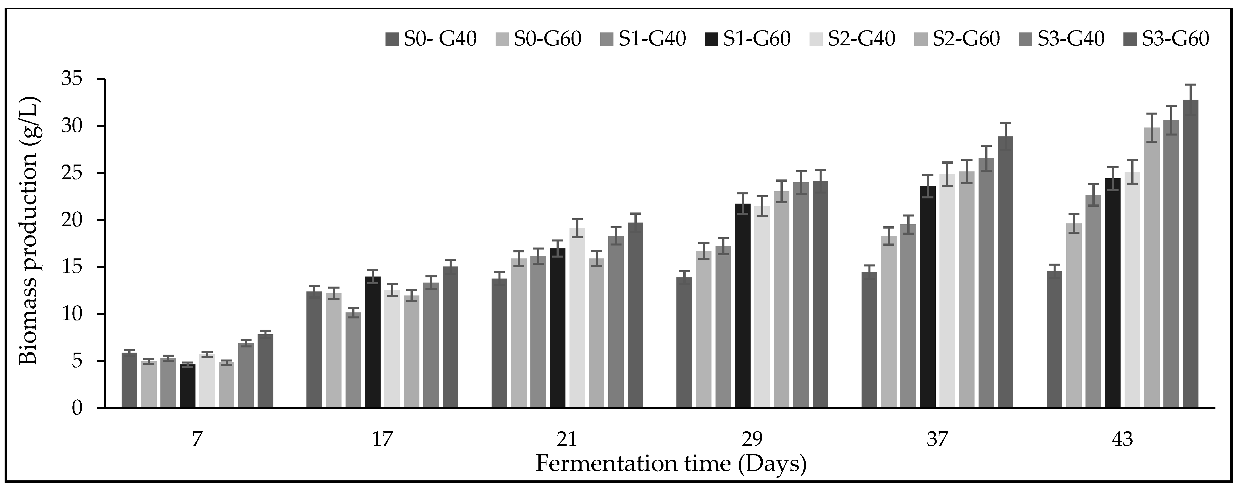 Fermentation 08 00129 g001 Fermentation 08 00129 g001