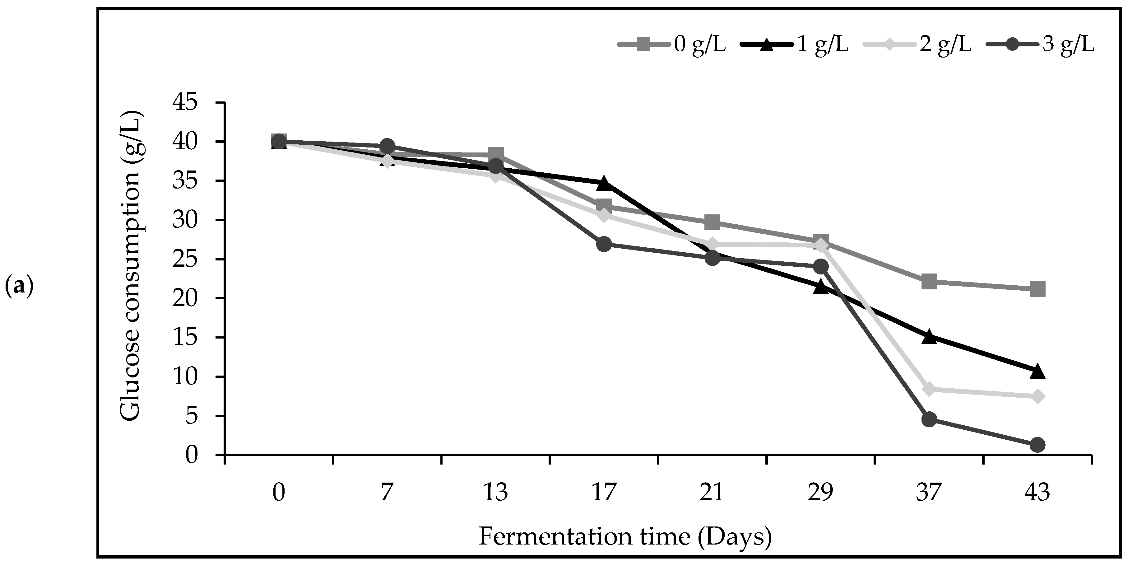 Fermentation 08 00129 g002a Fermentation 08 00129 g002a