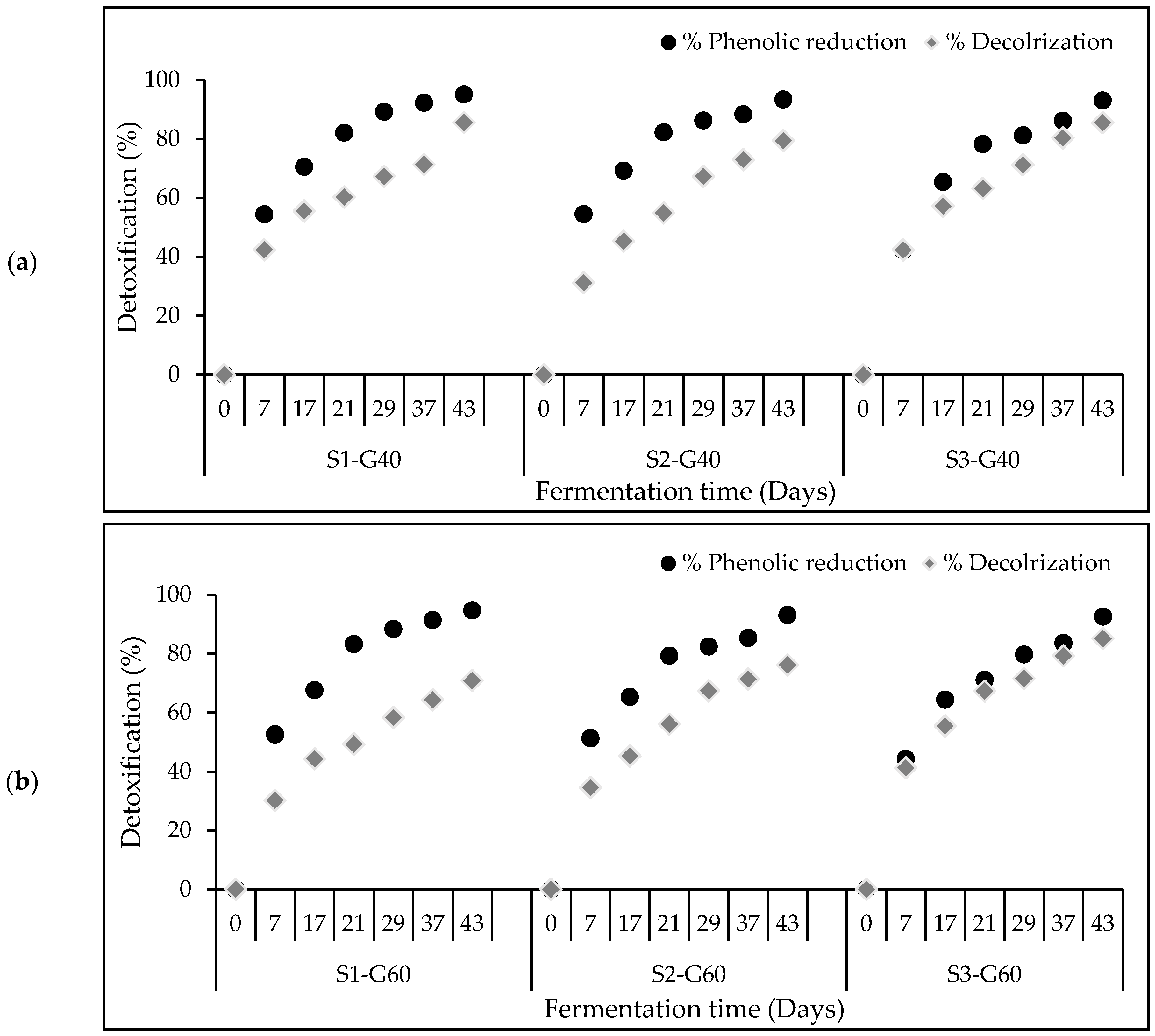 Fermentation 08 00129 g003 Fermentation 08 00129 g003