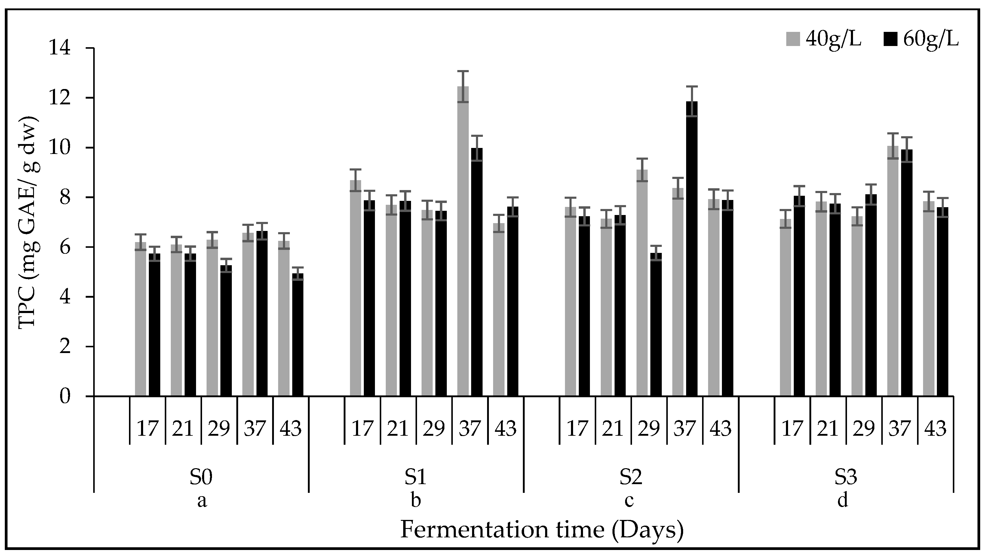 Fermentation 08 00129 g005 Fermentation 08 00129 g005