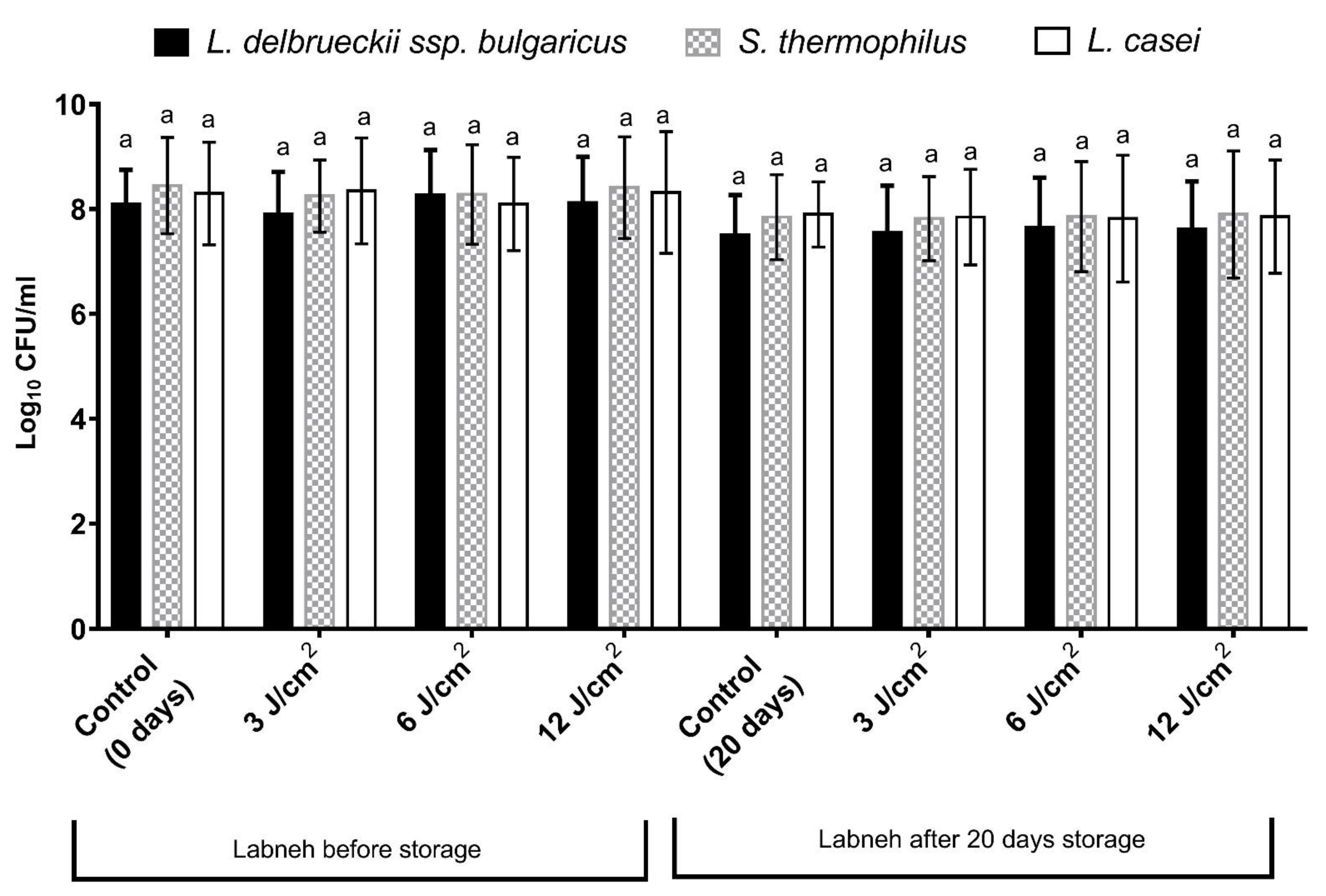 Fermentation 08 00132 g003 550