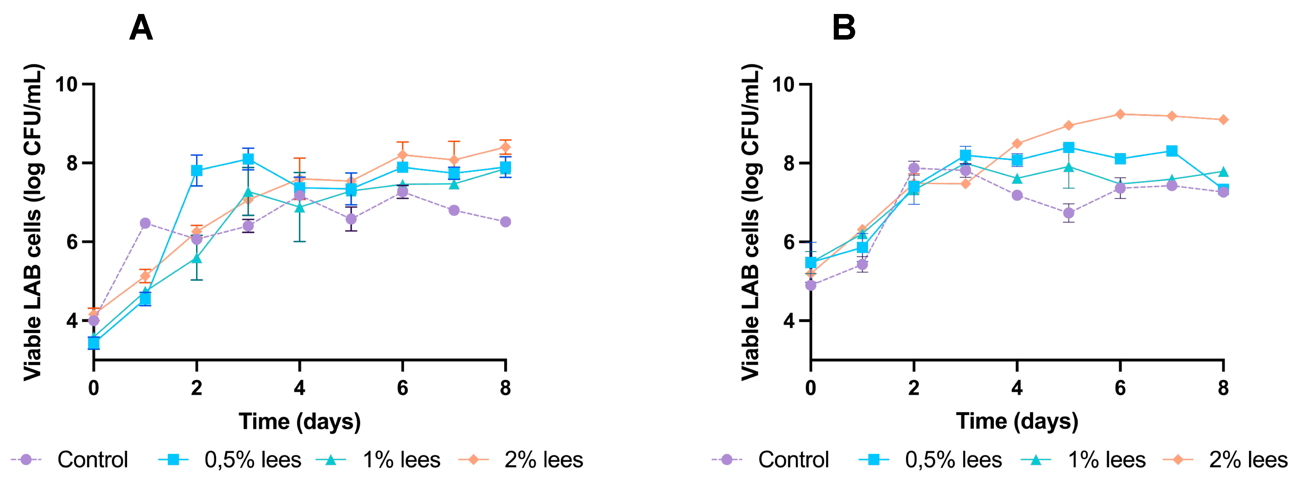 Fermentation 08 00133 g001
