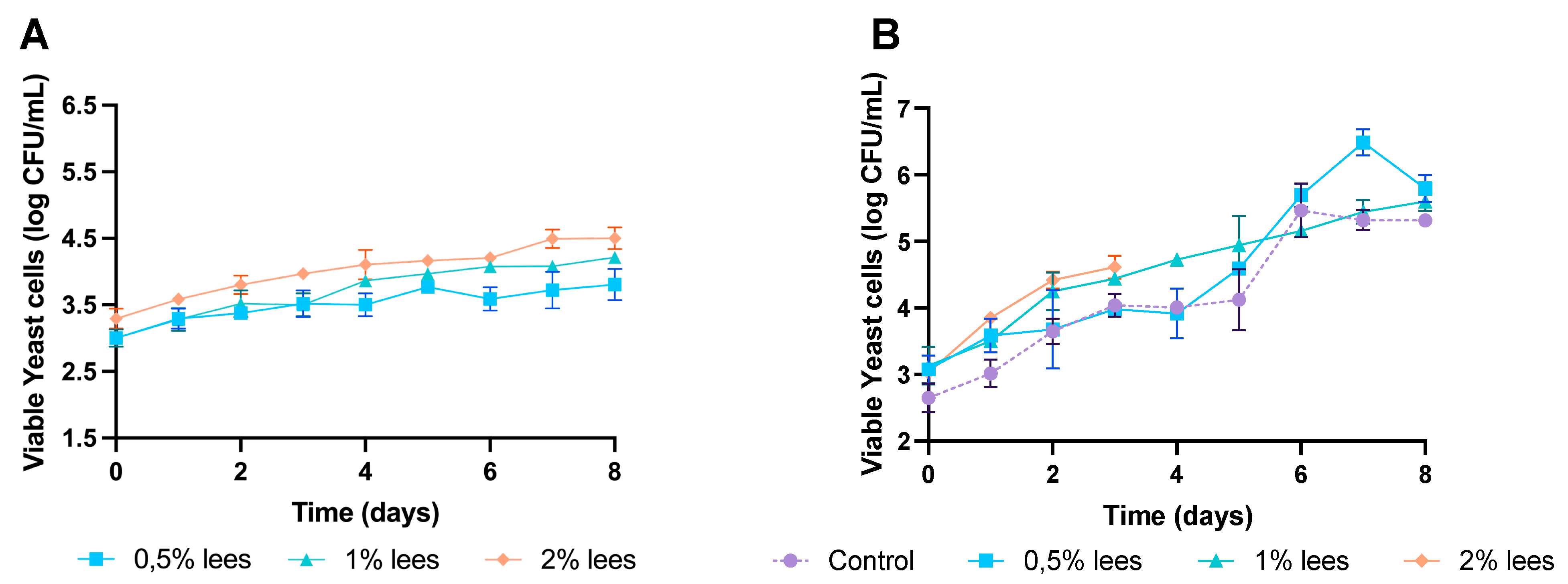 Fermentation 08 00133 g002