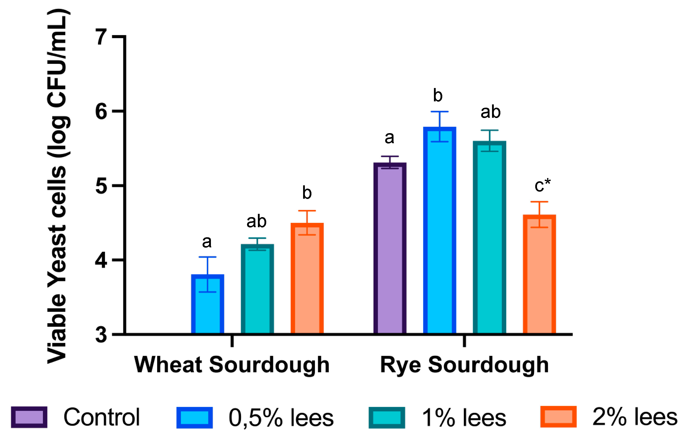 Fermentation 08 00133 g003