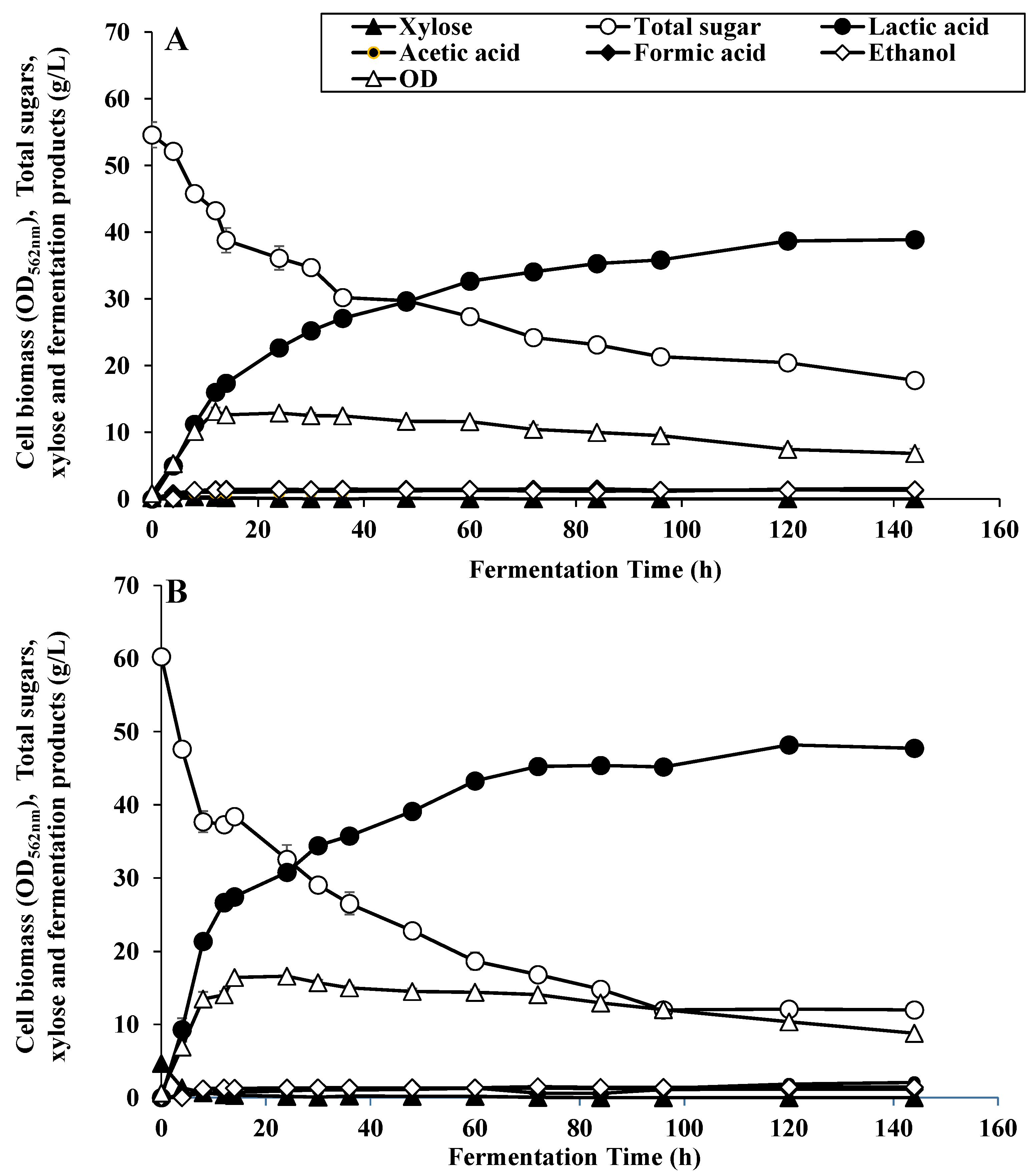 Fermentation 08 00134 g004 550