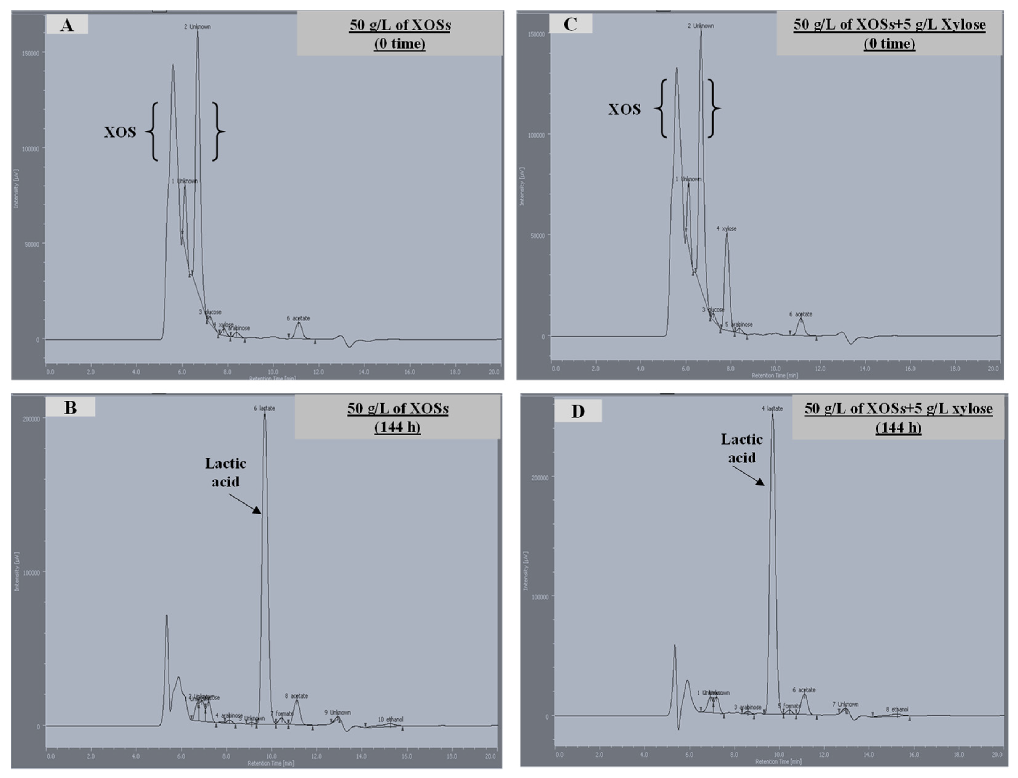 Fermentation 08 00134 g005 550