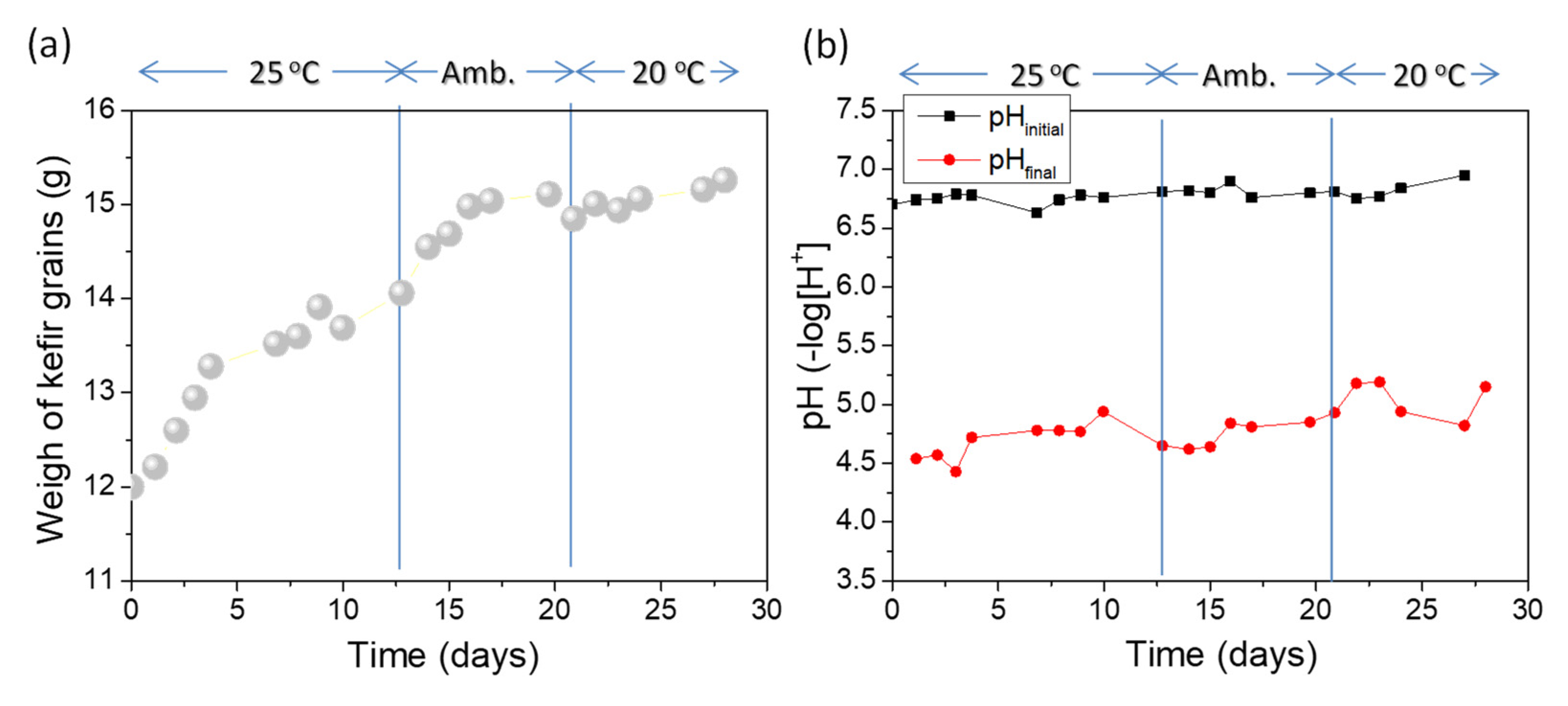 Fermentation 08 00135 g001 550